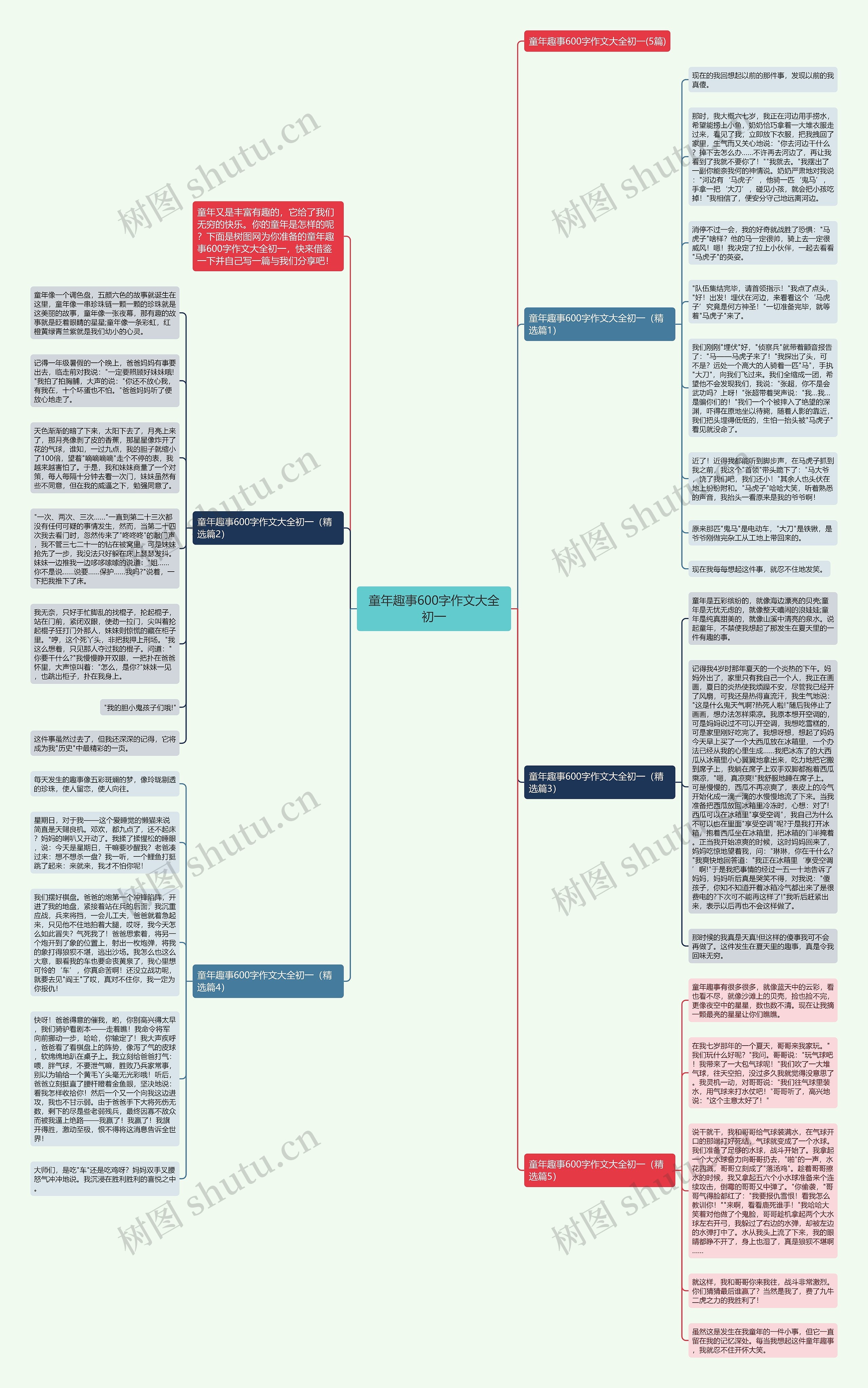 童年趣事600字作文大全初一思维导图