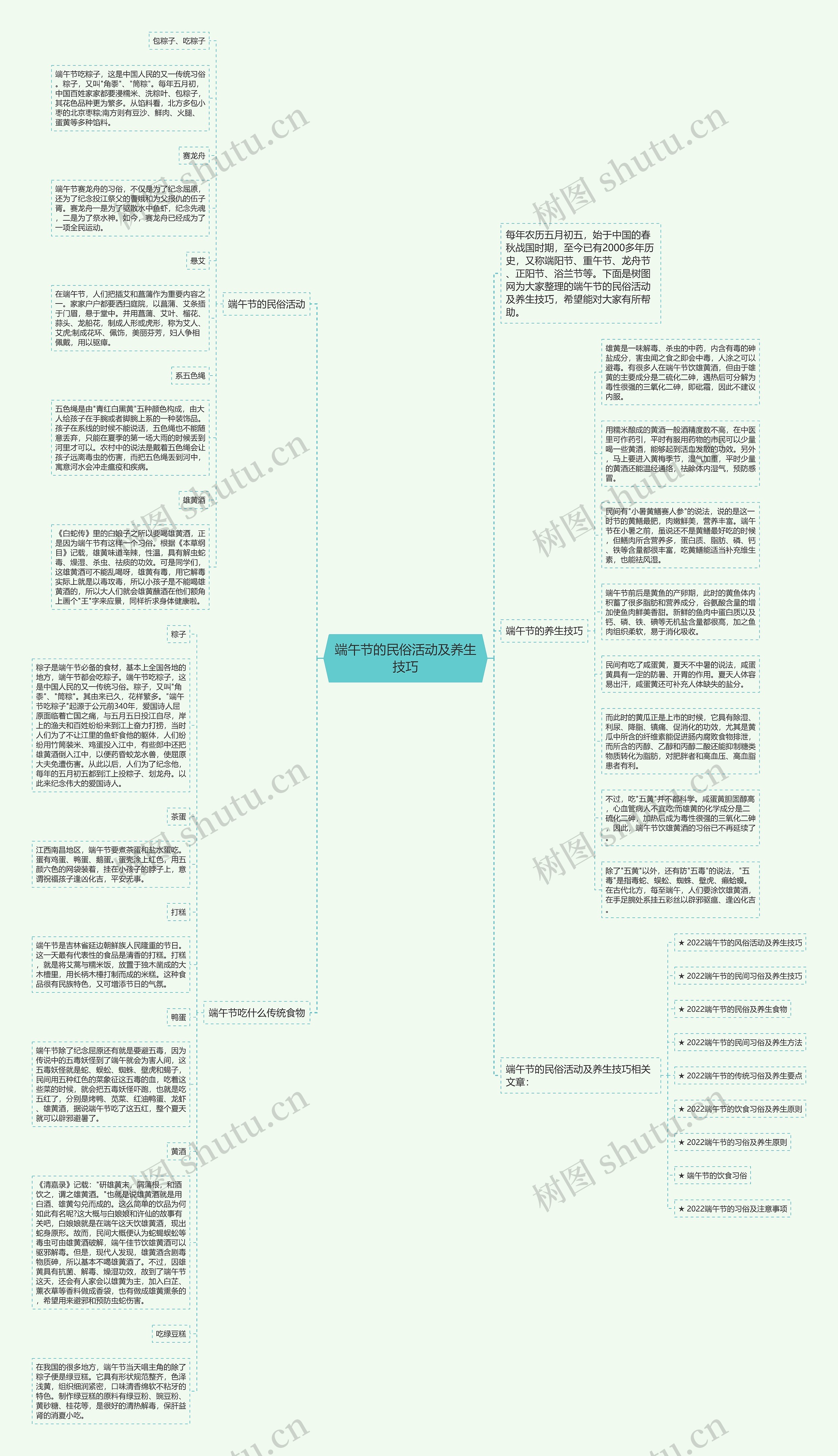 端午节的民俗活动及养生技巧思维导图