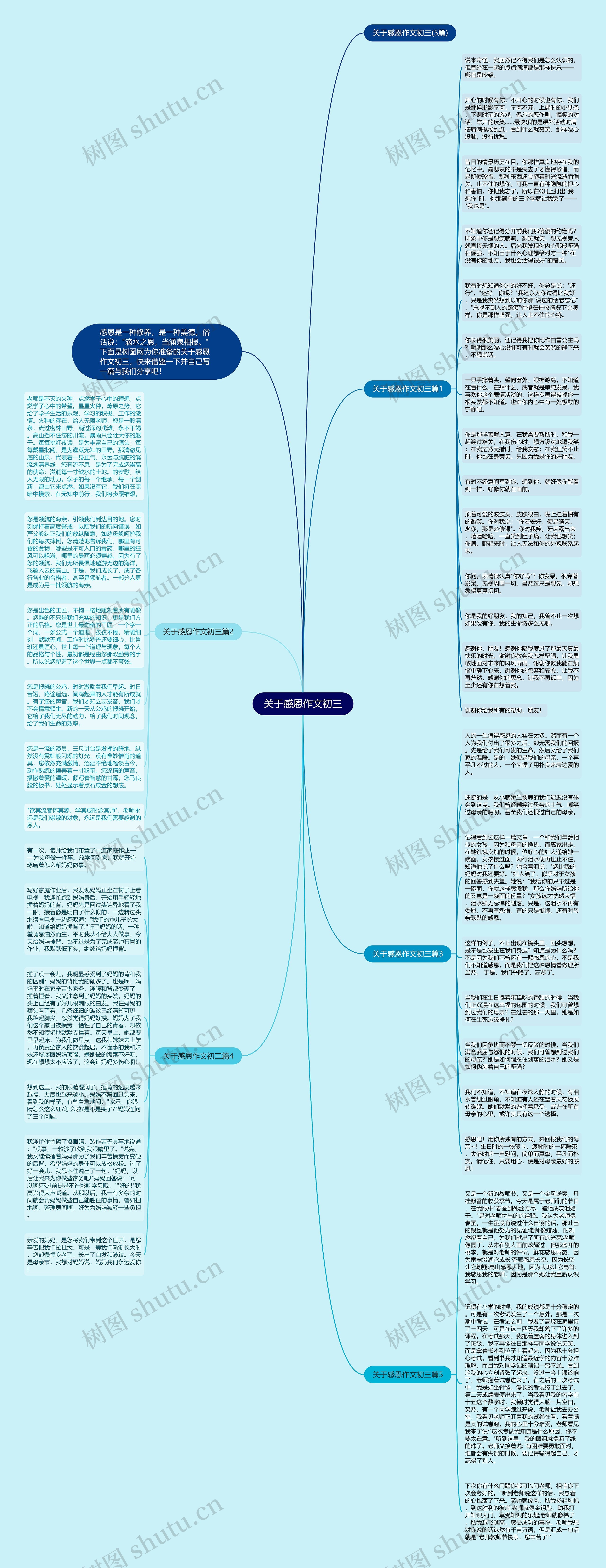 关于感恩作文初三思维导图