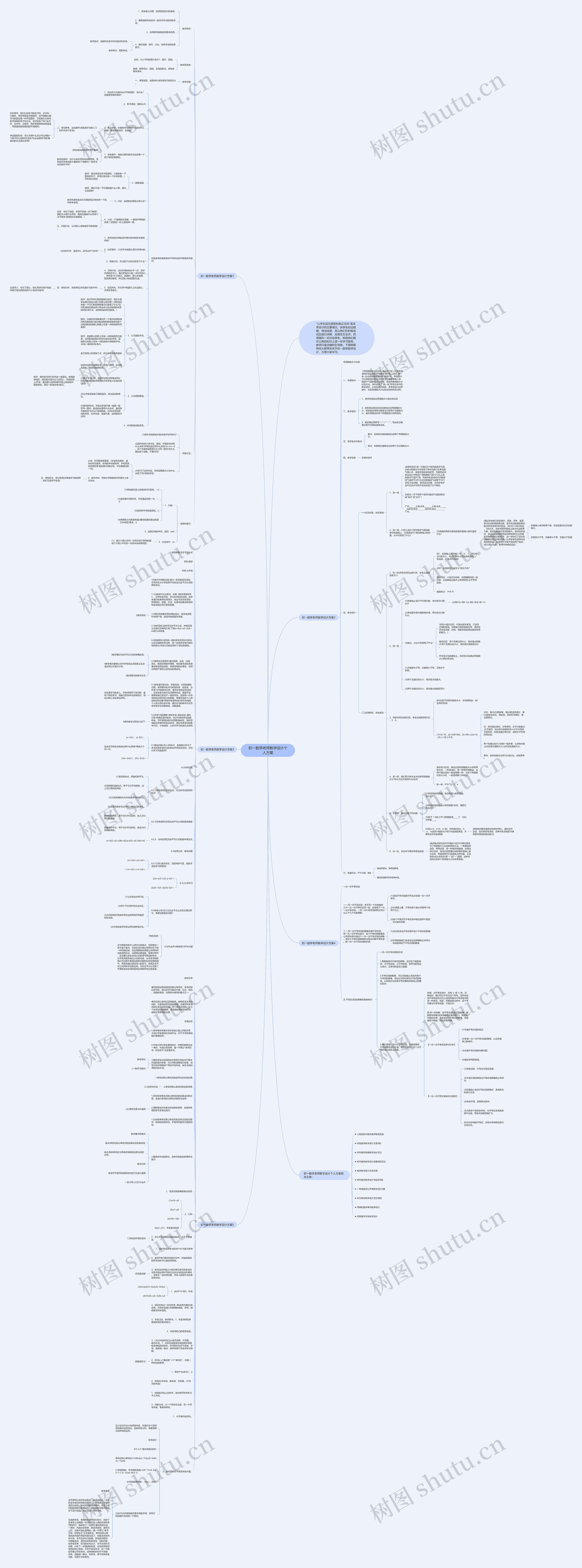 初一数学老师教学设计个人方案思维导图