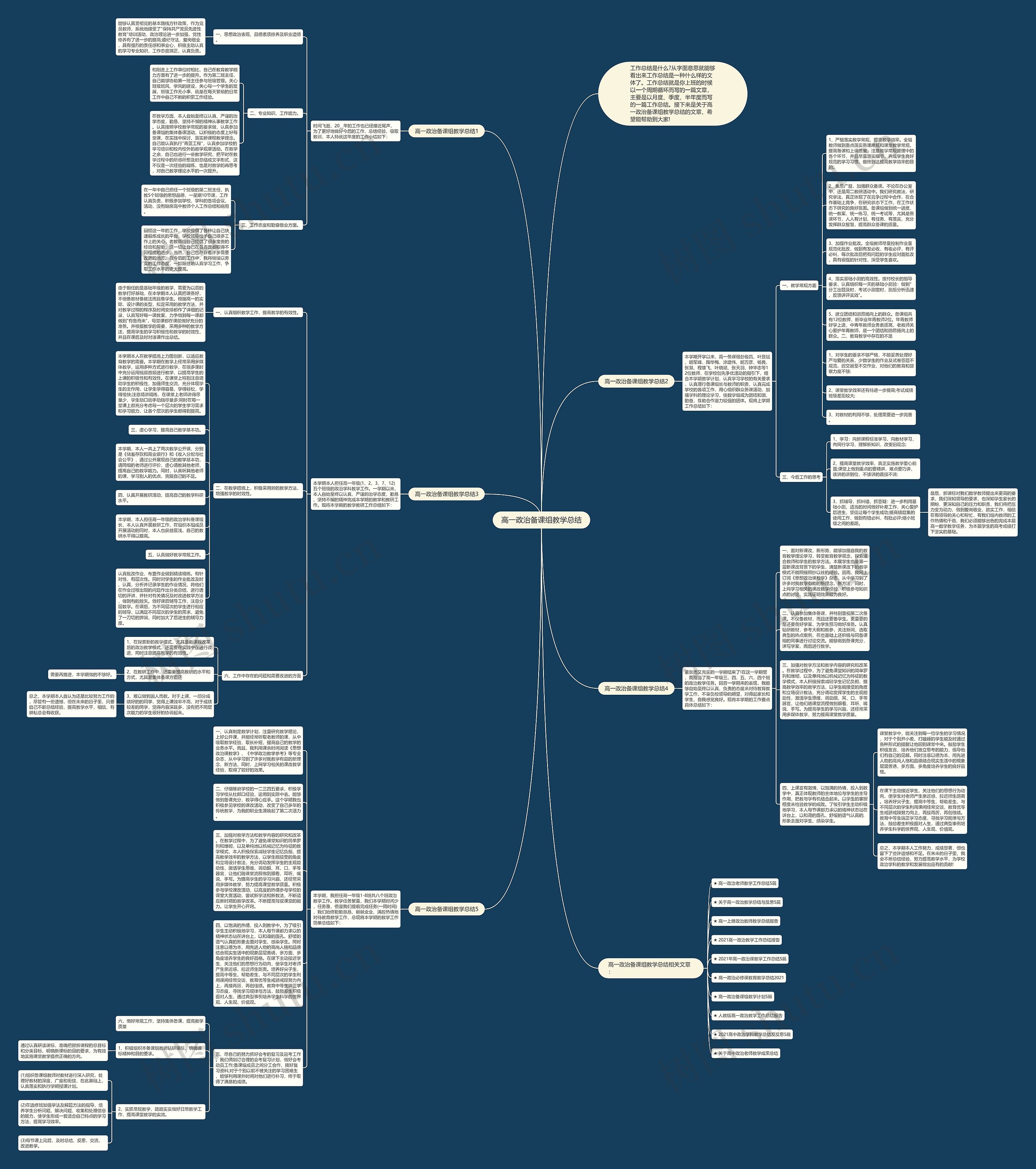 高一政治备课组教学总结思维导图