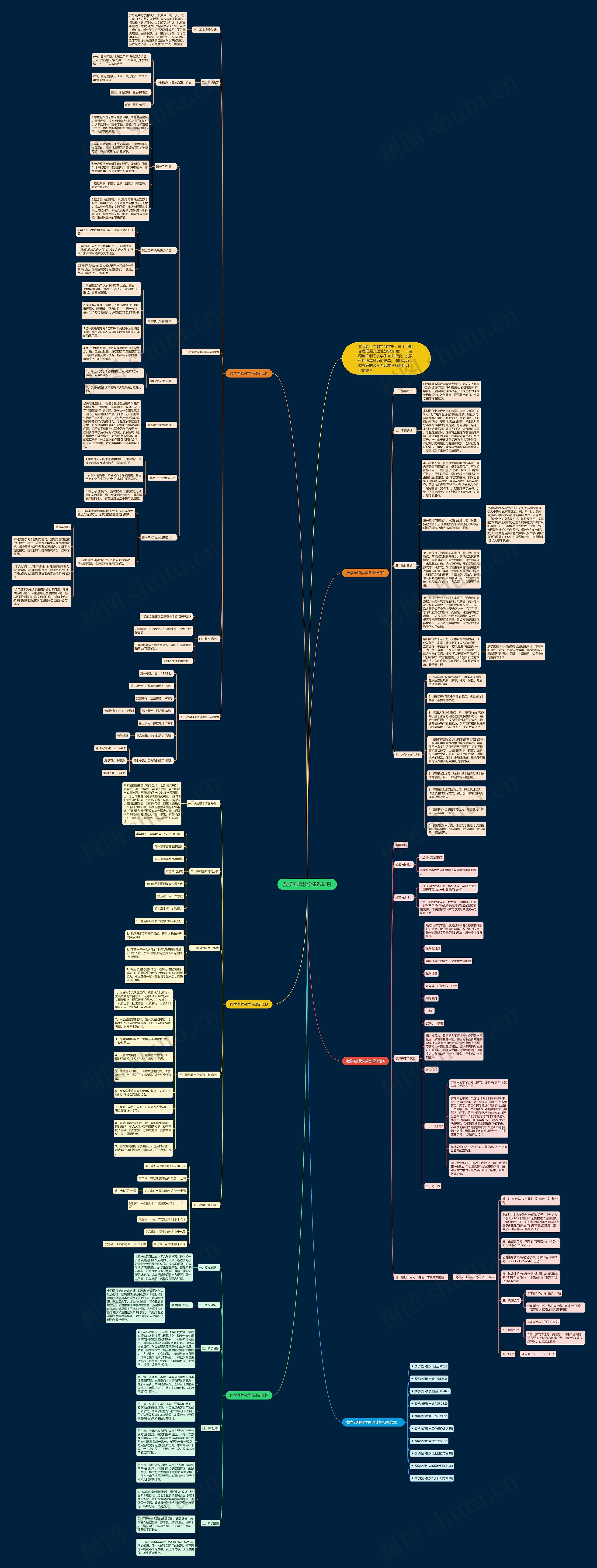 数学老师教学备课计划思维导图