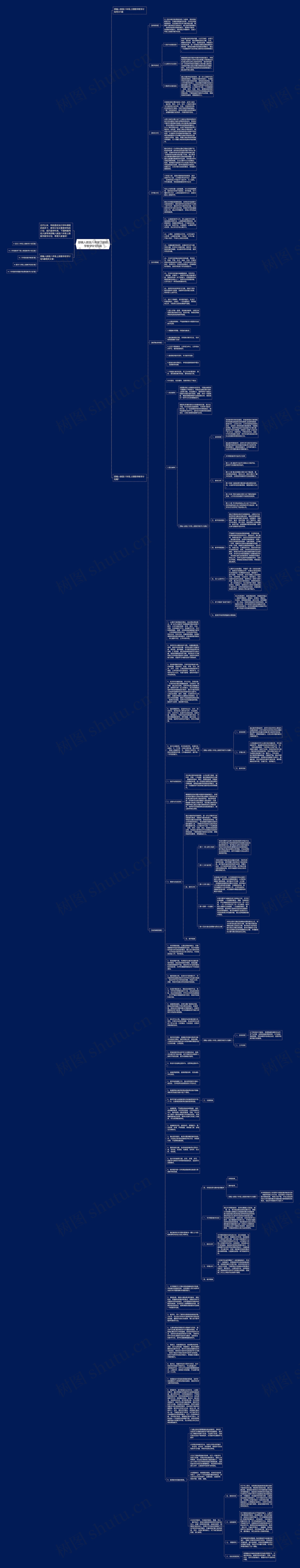 部编人教版八年级上册数学教学计划5篇思维导图高清图 部编人教版八年级上册数学教学计划5篇思维导图