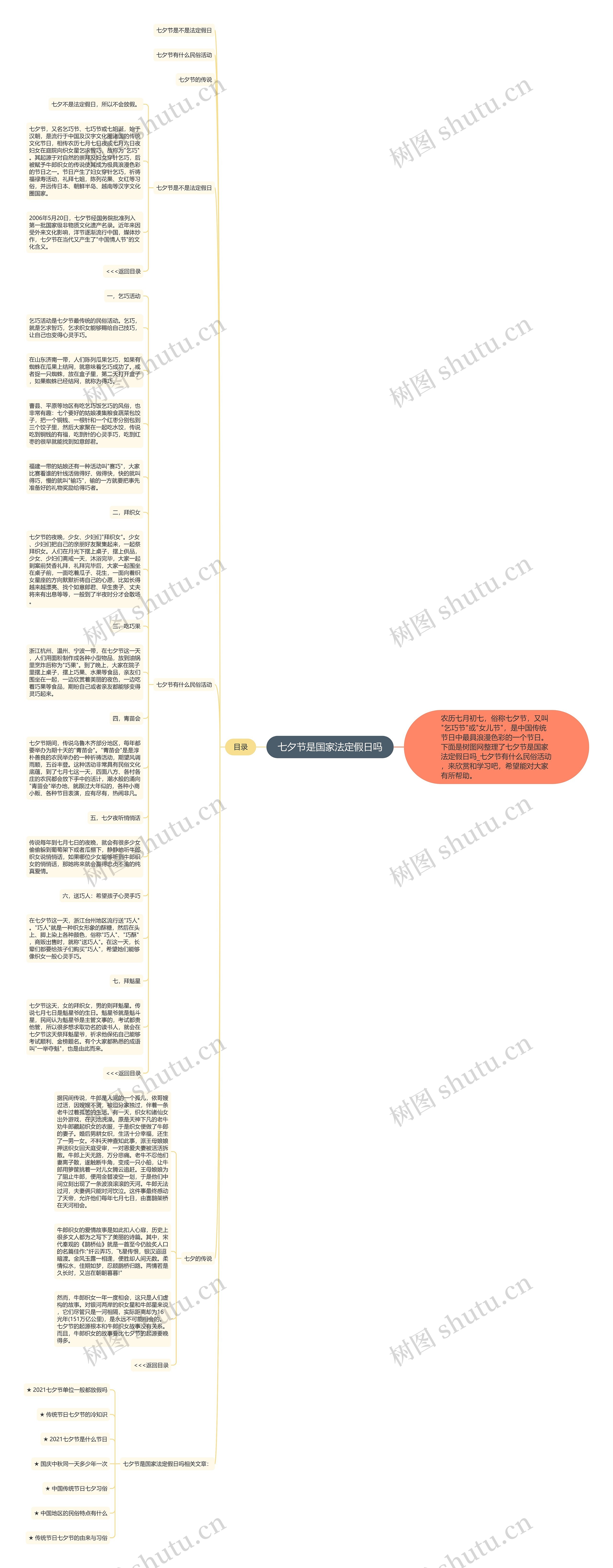 七夕节是国家法定假日吗思维导图