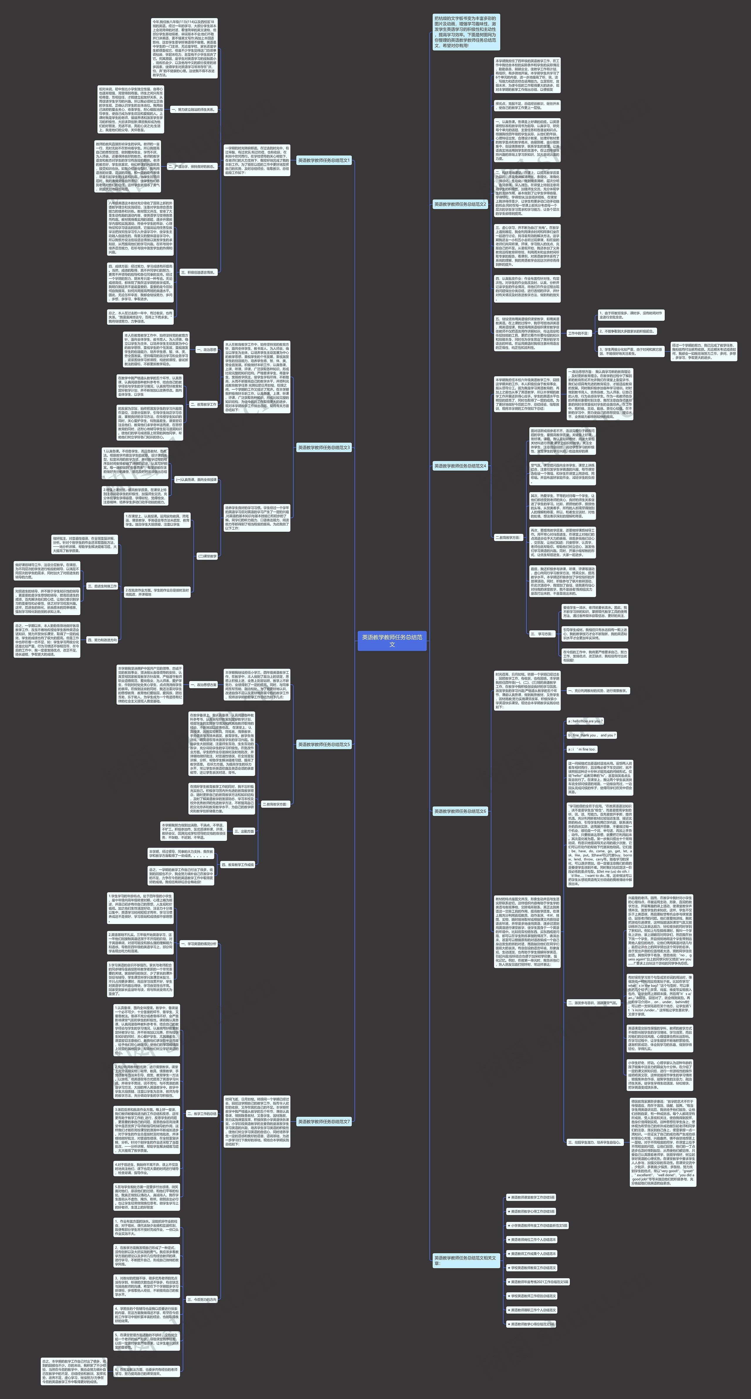 英语教学教师任务总结范文思维导图