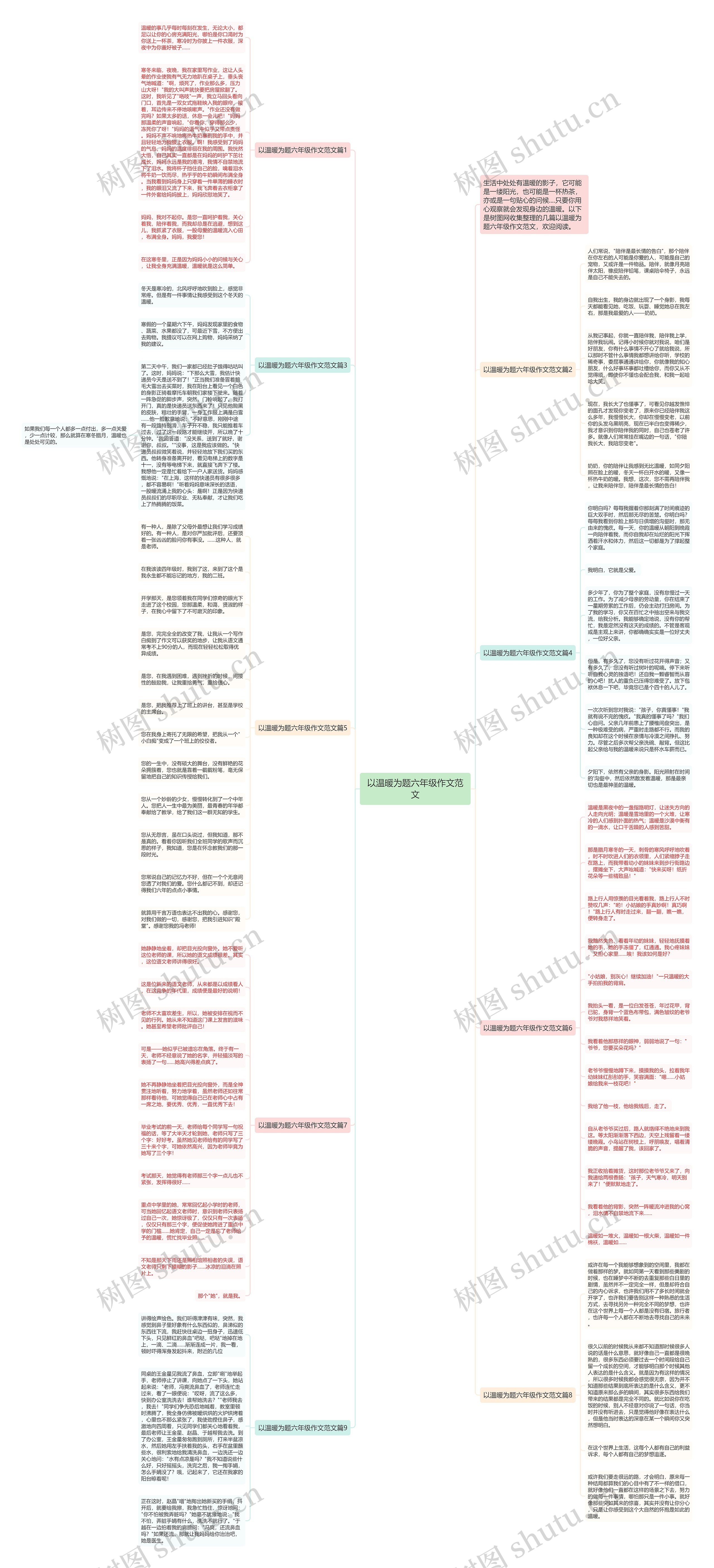 以温暖为题六年级作文范文思维导图