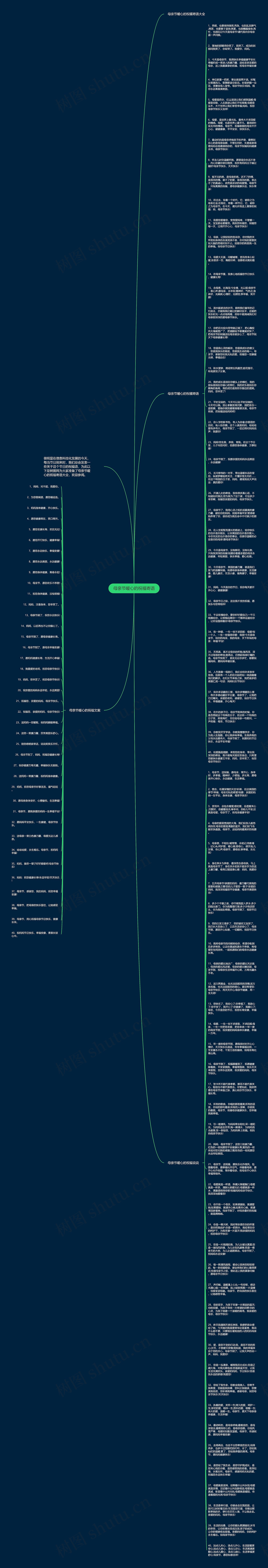 母亲节暖心的祝福寄语思维导图