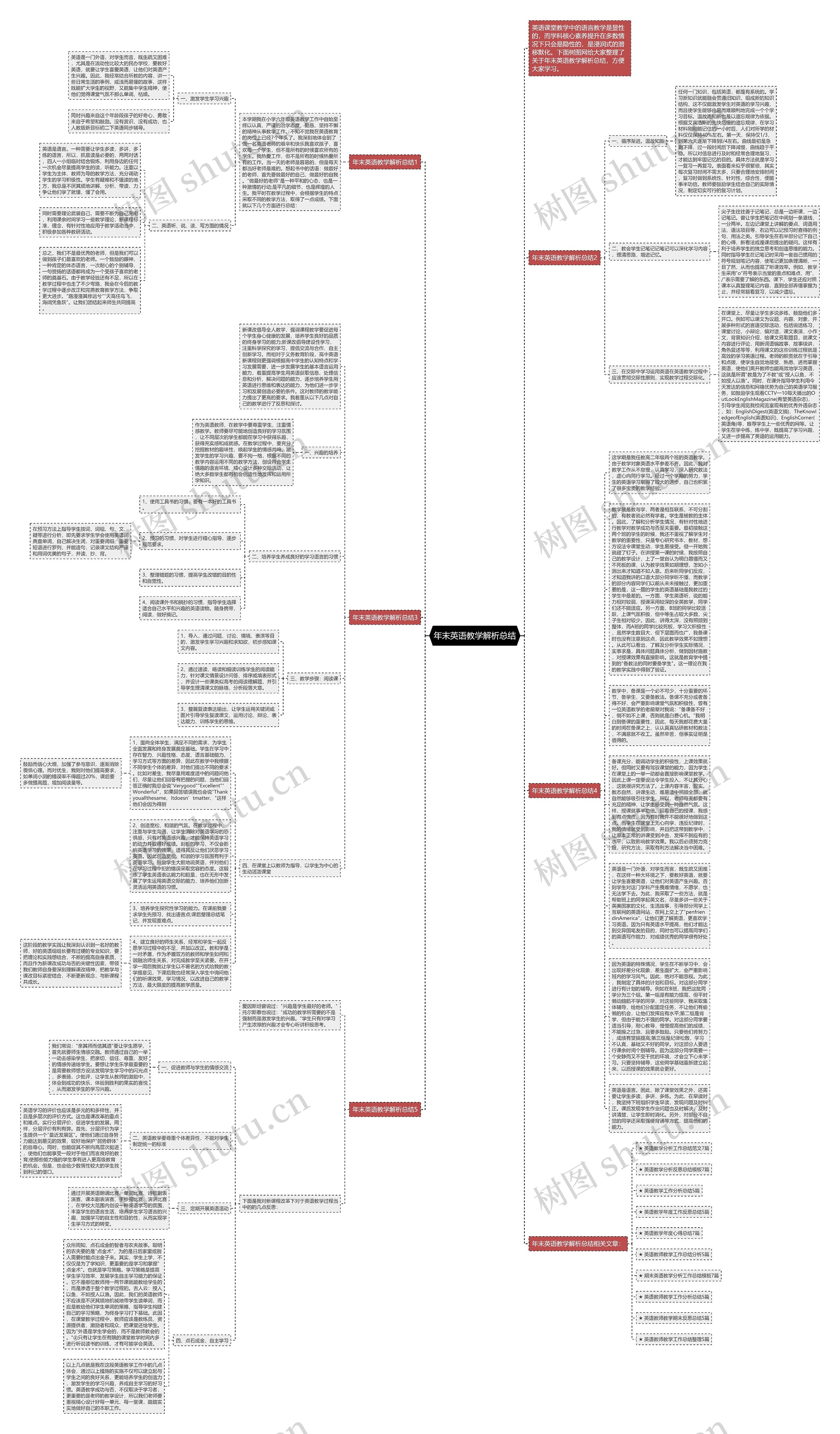 年末英语教学解析总结思维导图