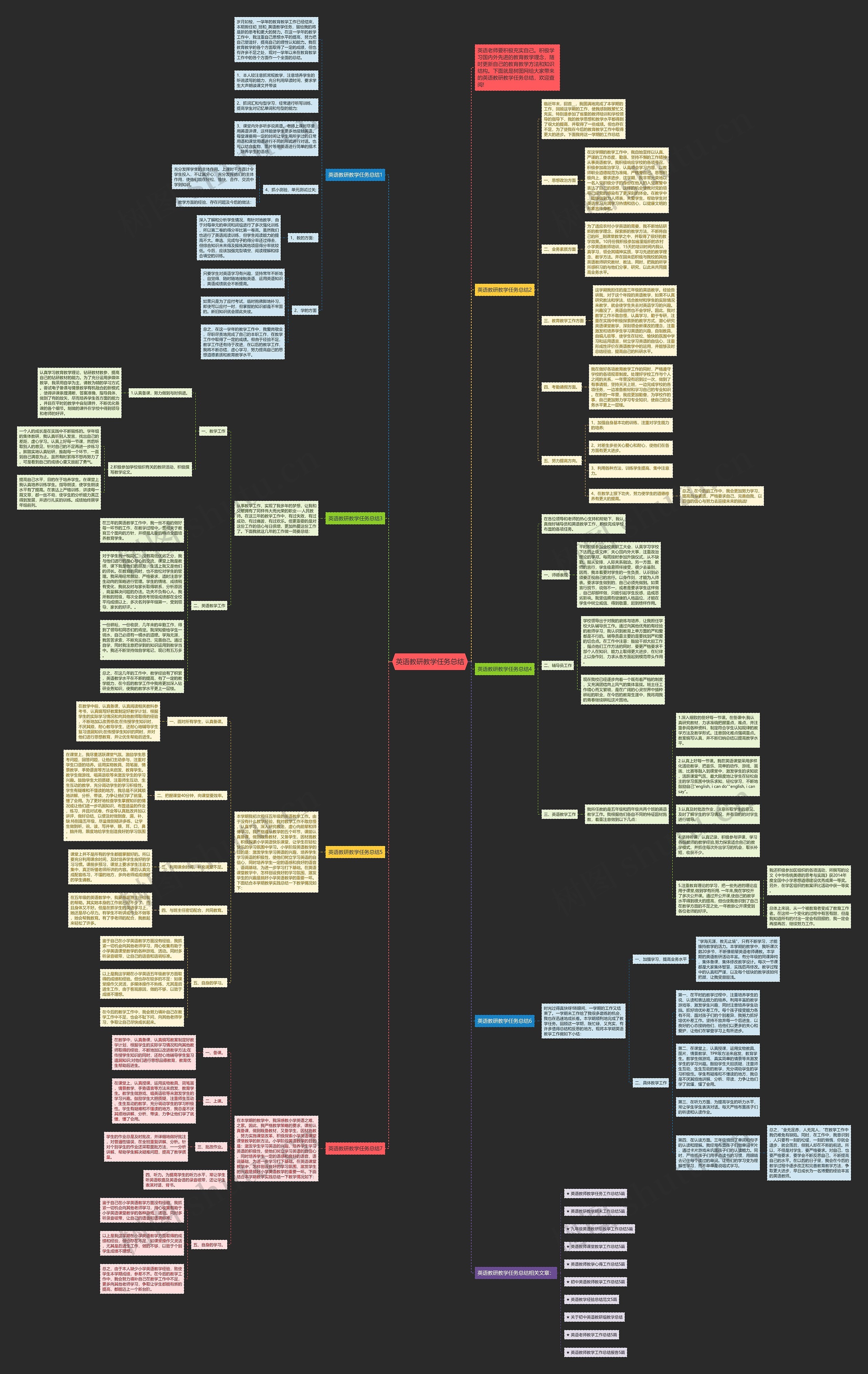 英语教研教学任务总结思维导图