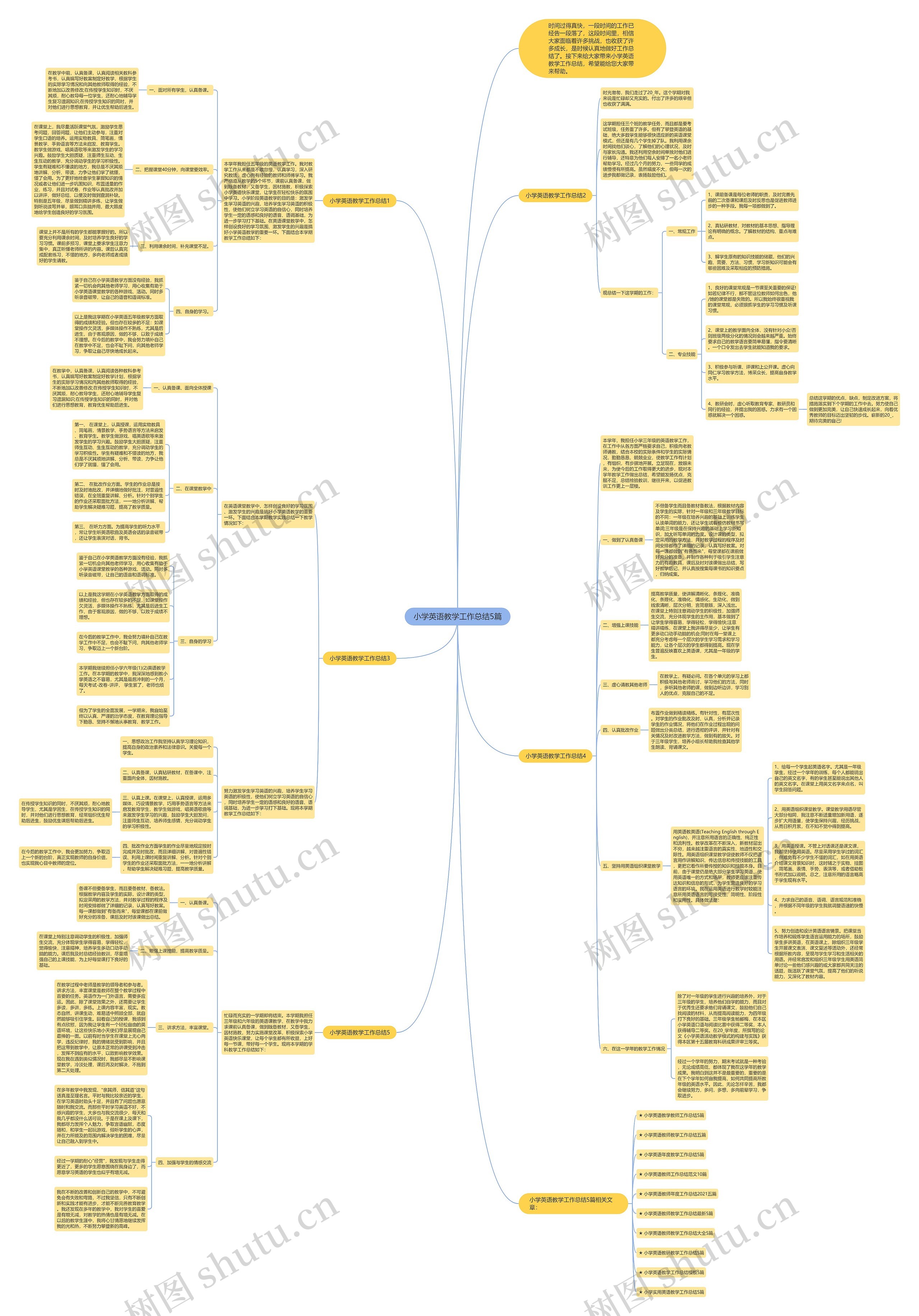 小学英语教学工作总结5篇思维导图