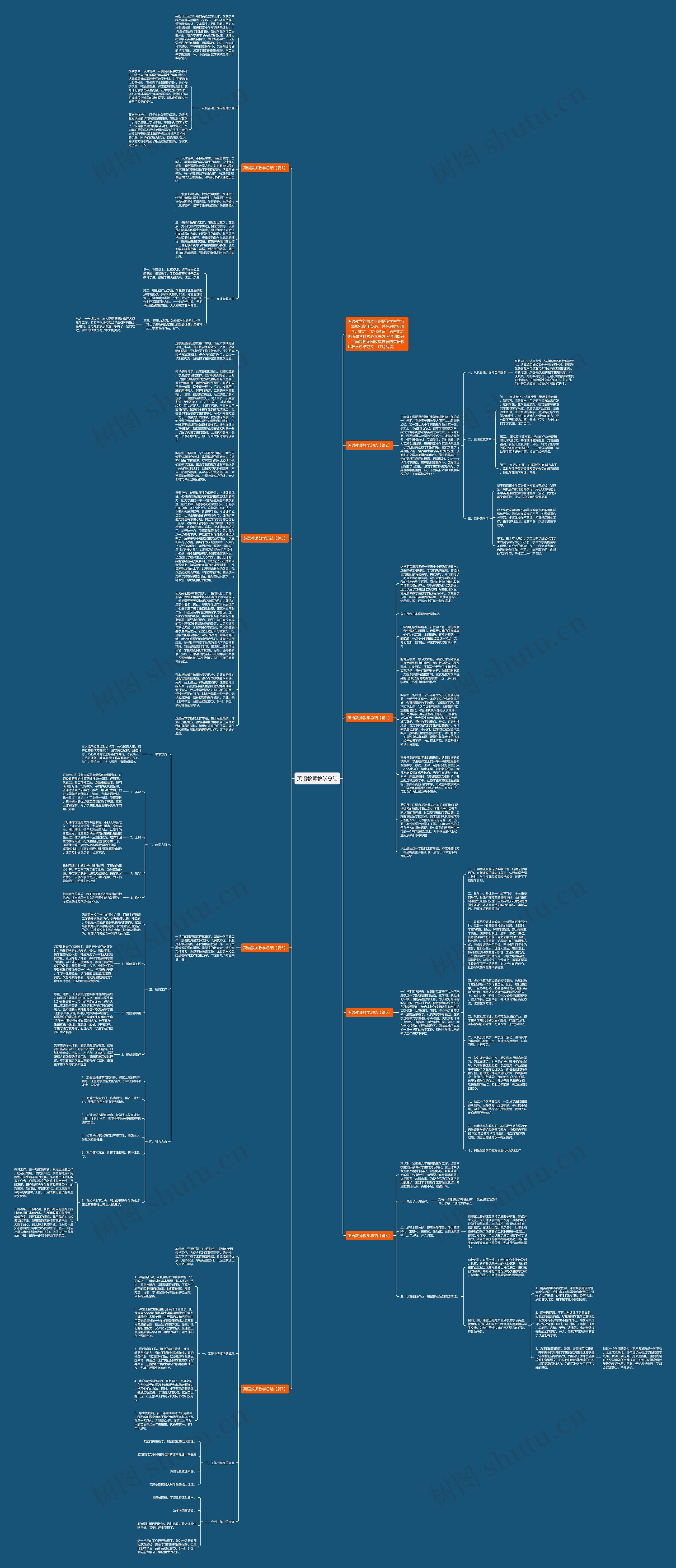 英语教师教学总结思维导图