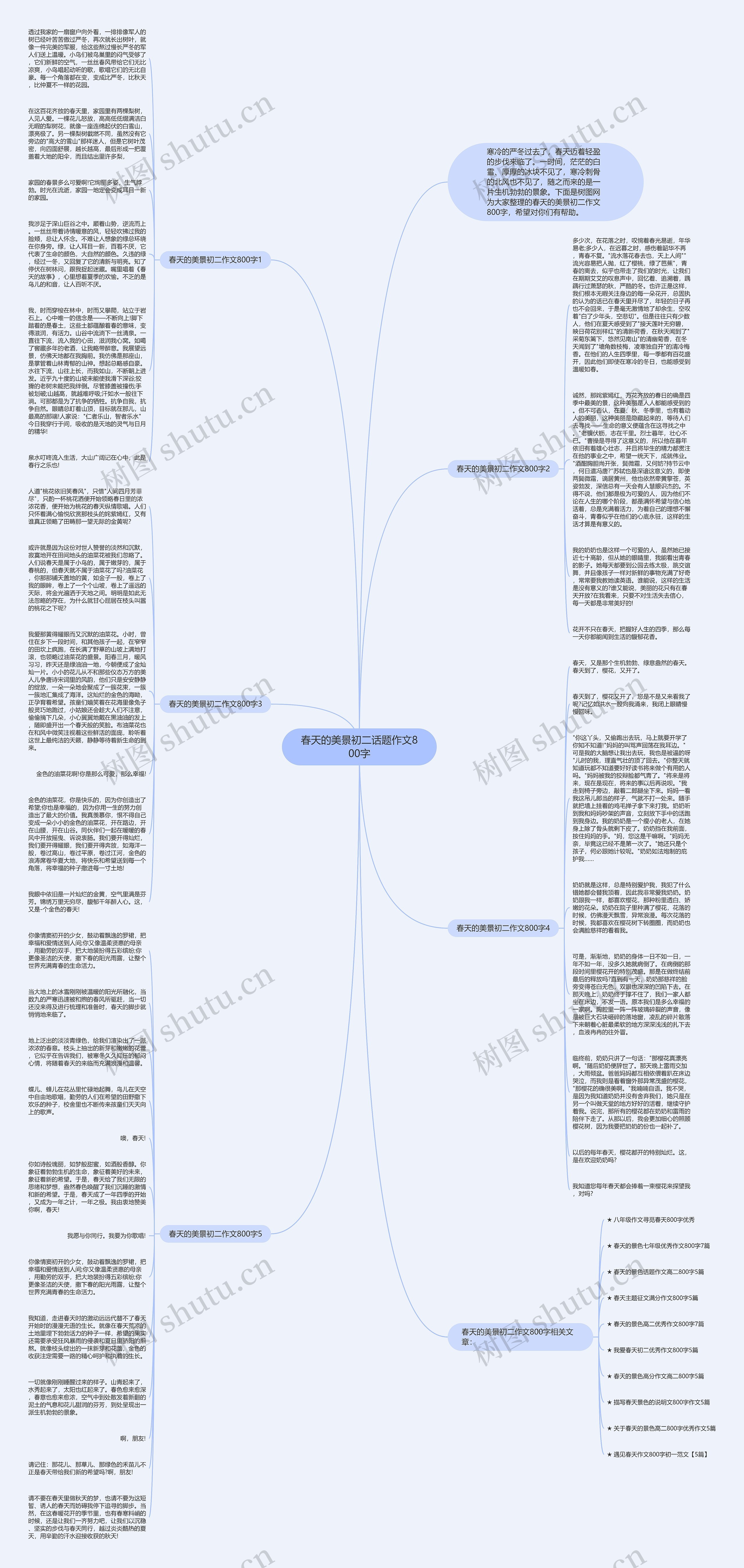 春天的美景初二话题作文800字思维导图高清图 春天的美景初二话题作文800字思维导图
