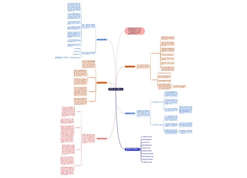 数学高三教学工作总结5篇思维导图