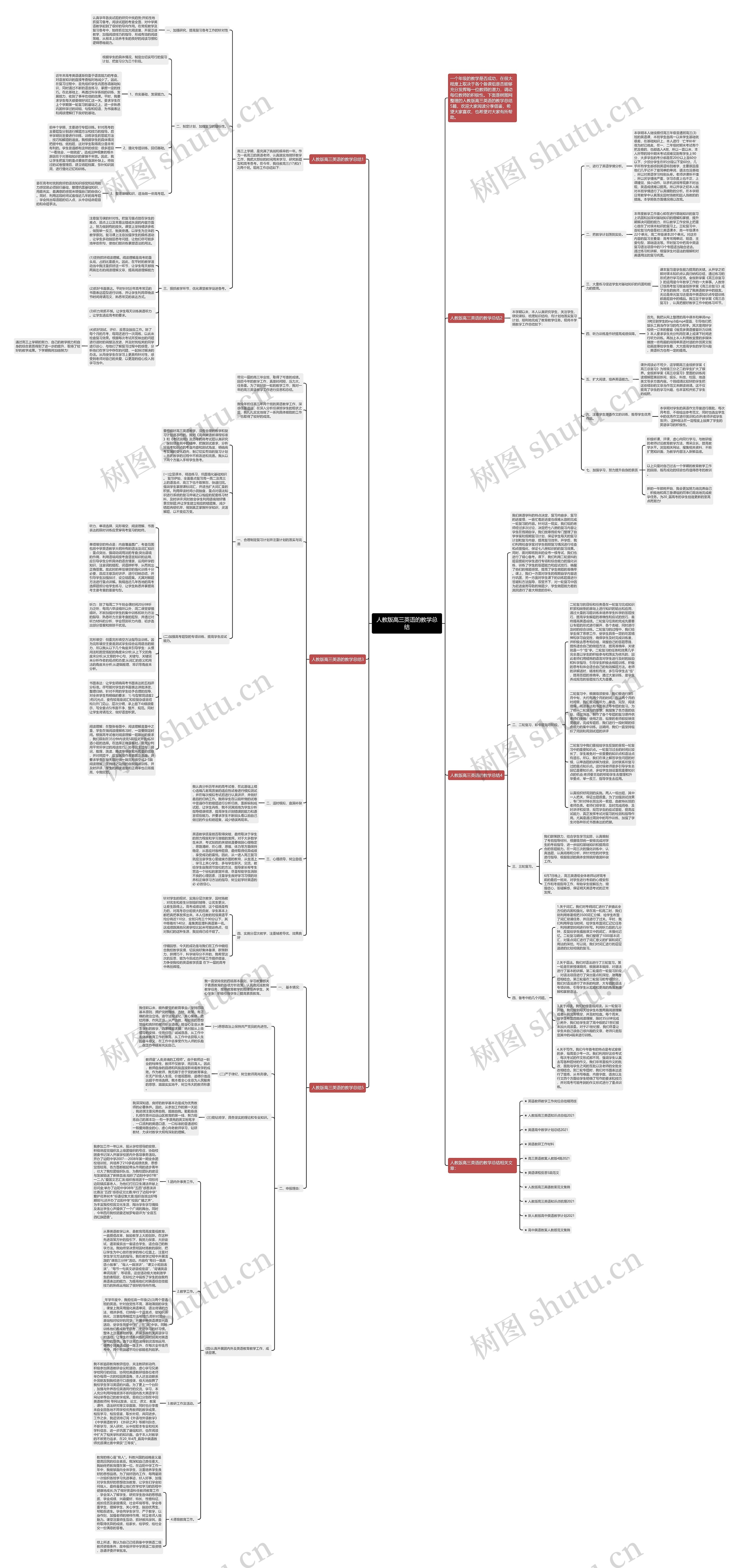 人教版高三英语的教学总结思维导图