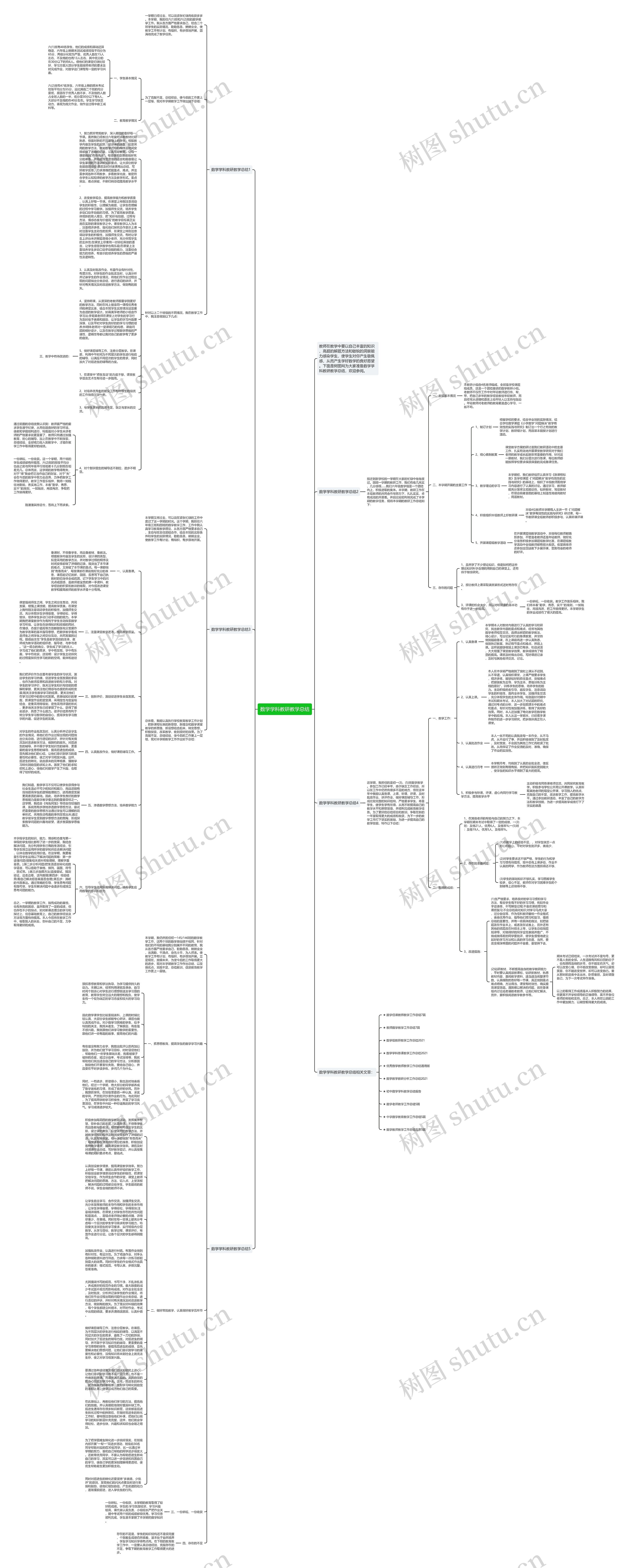 数学学科教研教学总结思维导图