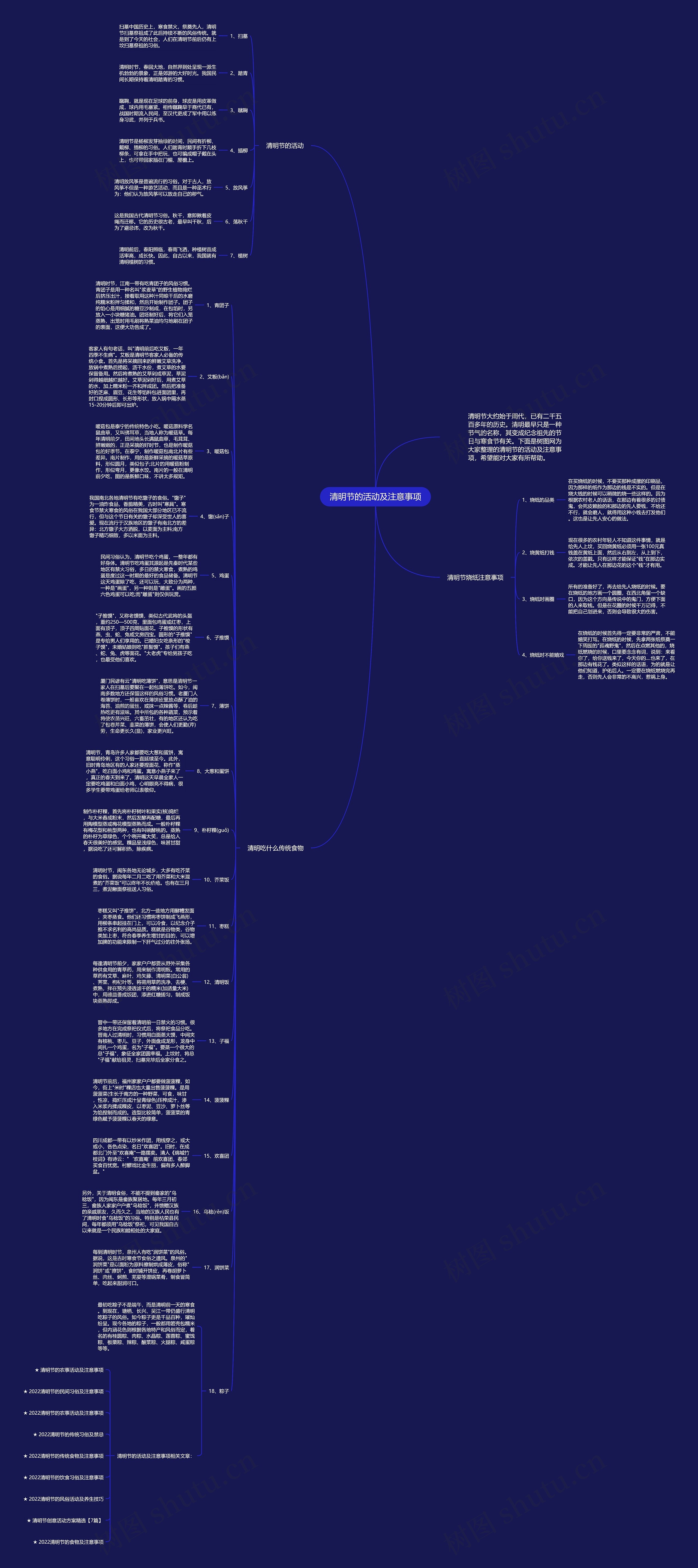 清明节的活动及注意事项思维导图