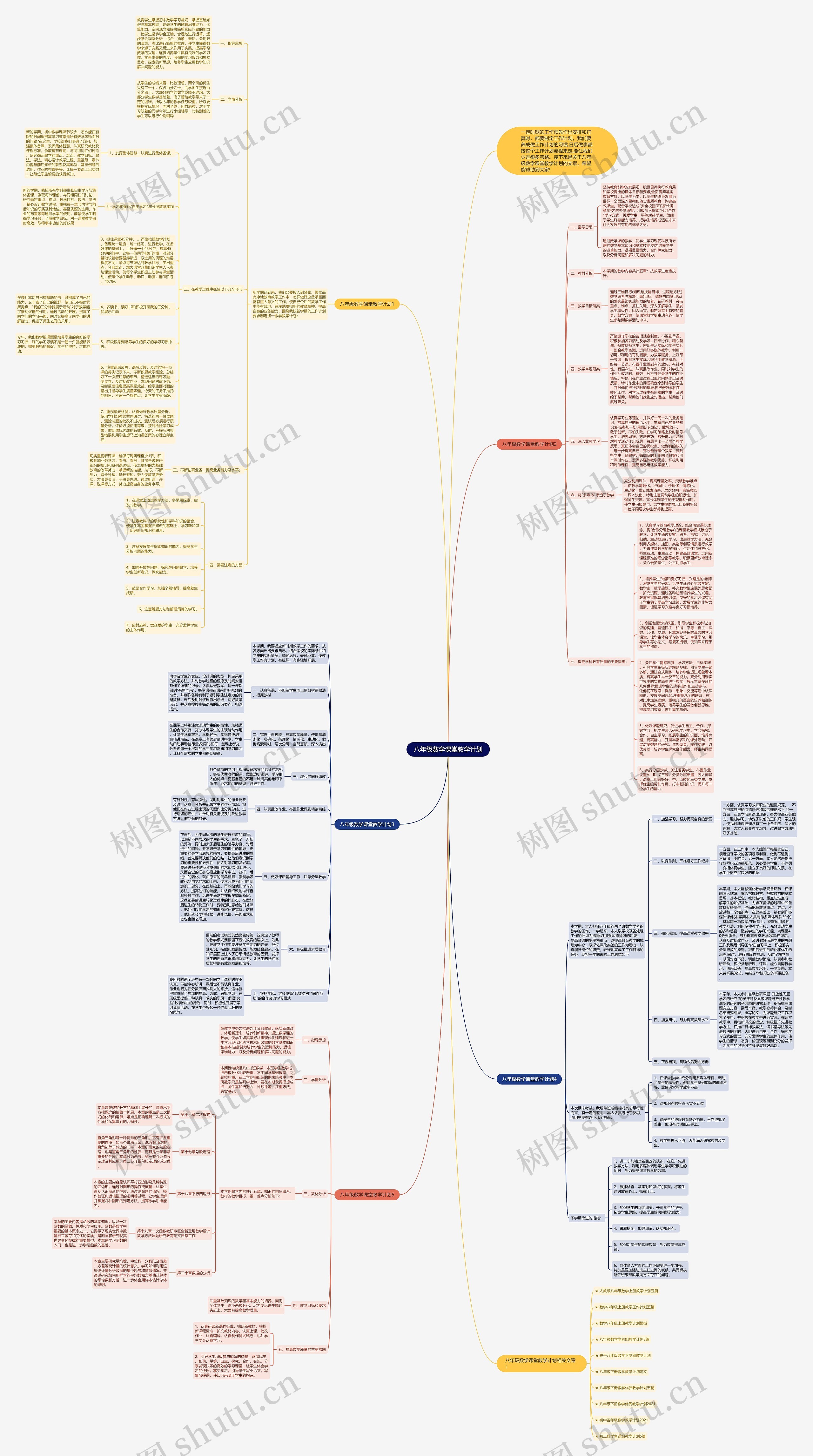 八年级数学课堂教学计划思维导图