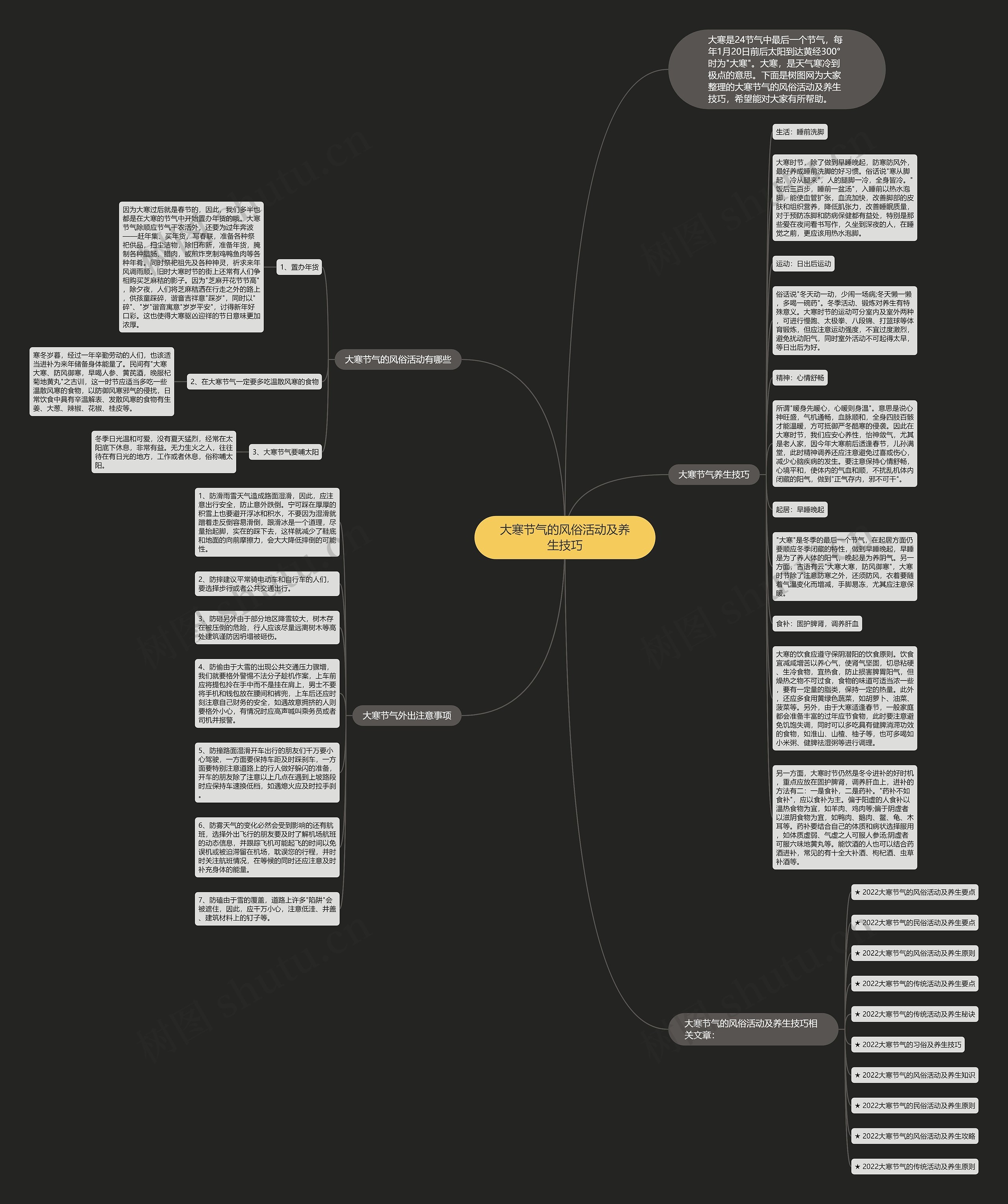 大寒节气的风俗活动及养生技巧思维导图