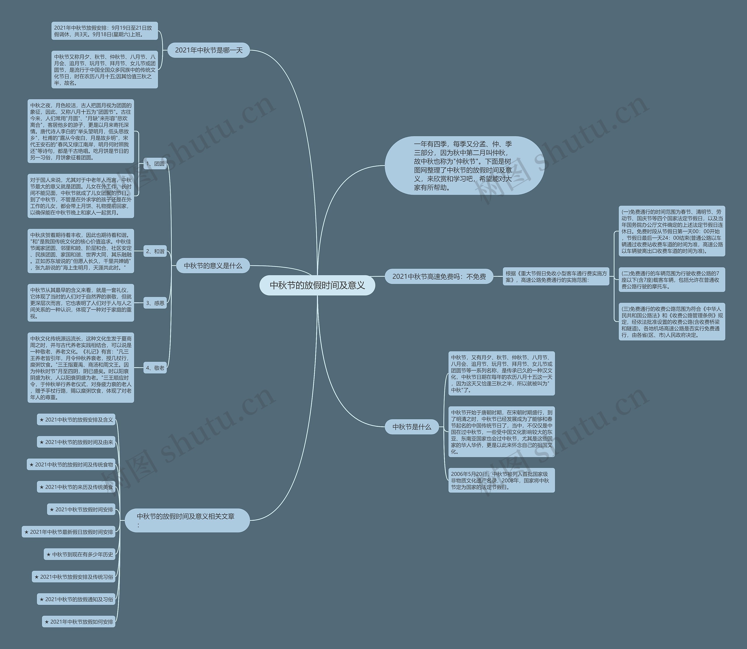 中秋节的放假时间及意义思维导图