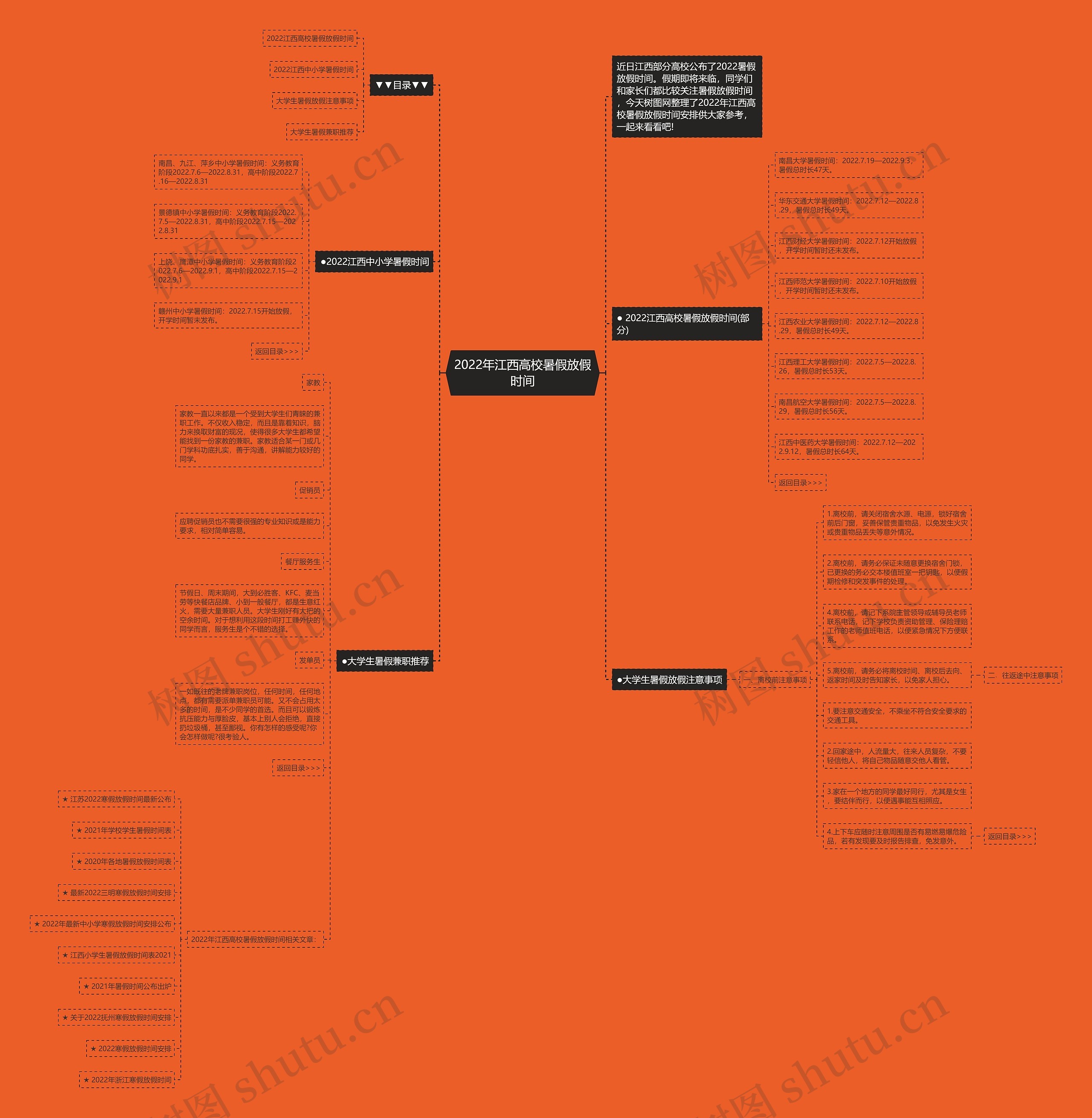 2022年江西高校暑假放假时间思维导图