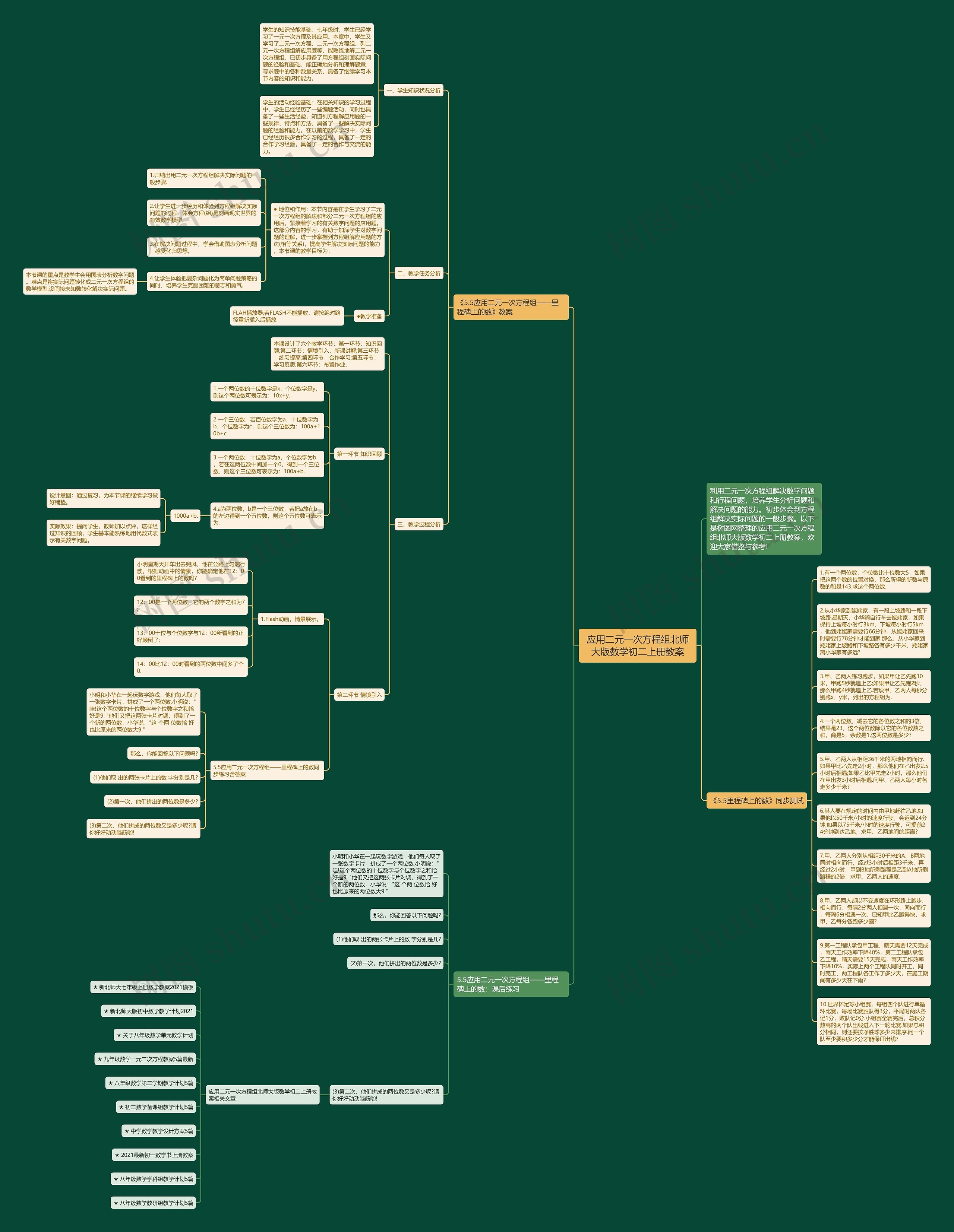 应用二元一次方程组北师大版数学初二上册教案思维导图高清图 应用二元一次方程组北师大版数学初二上册教案思维导图
