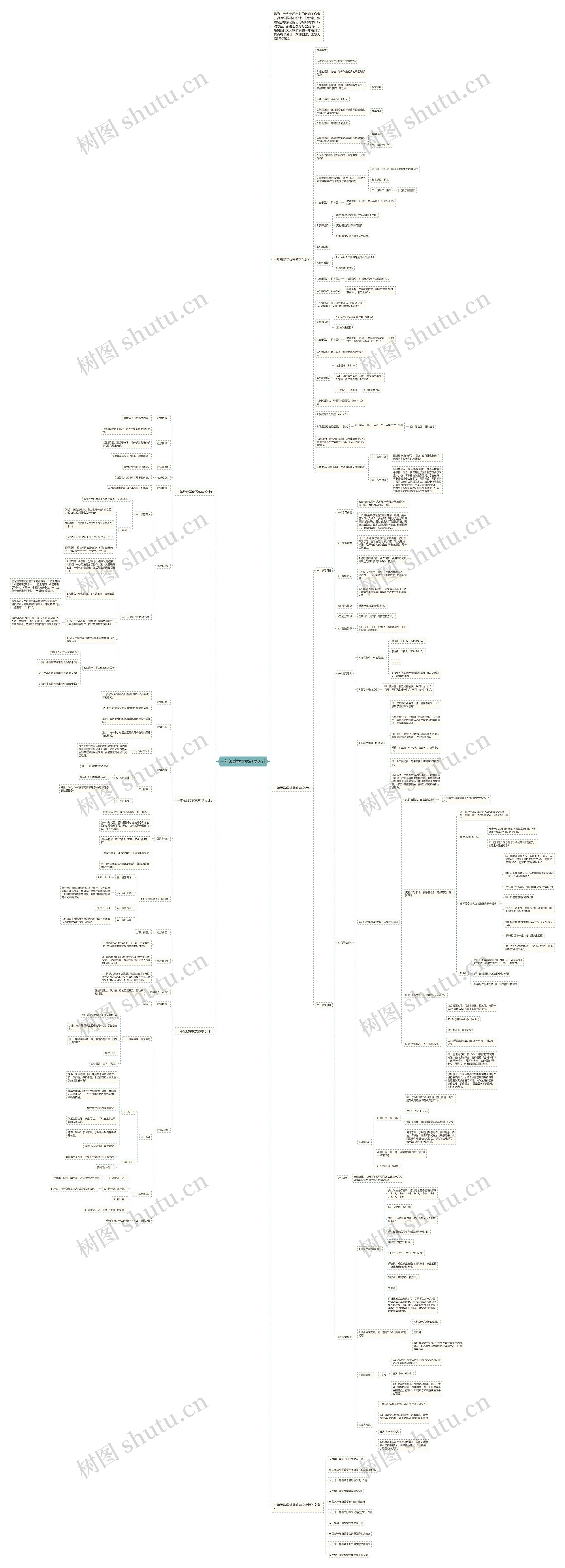 一年级数学优秀教学设计思维导图高清图 一年级数学优秀教学设计思维导图