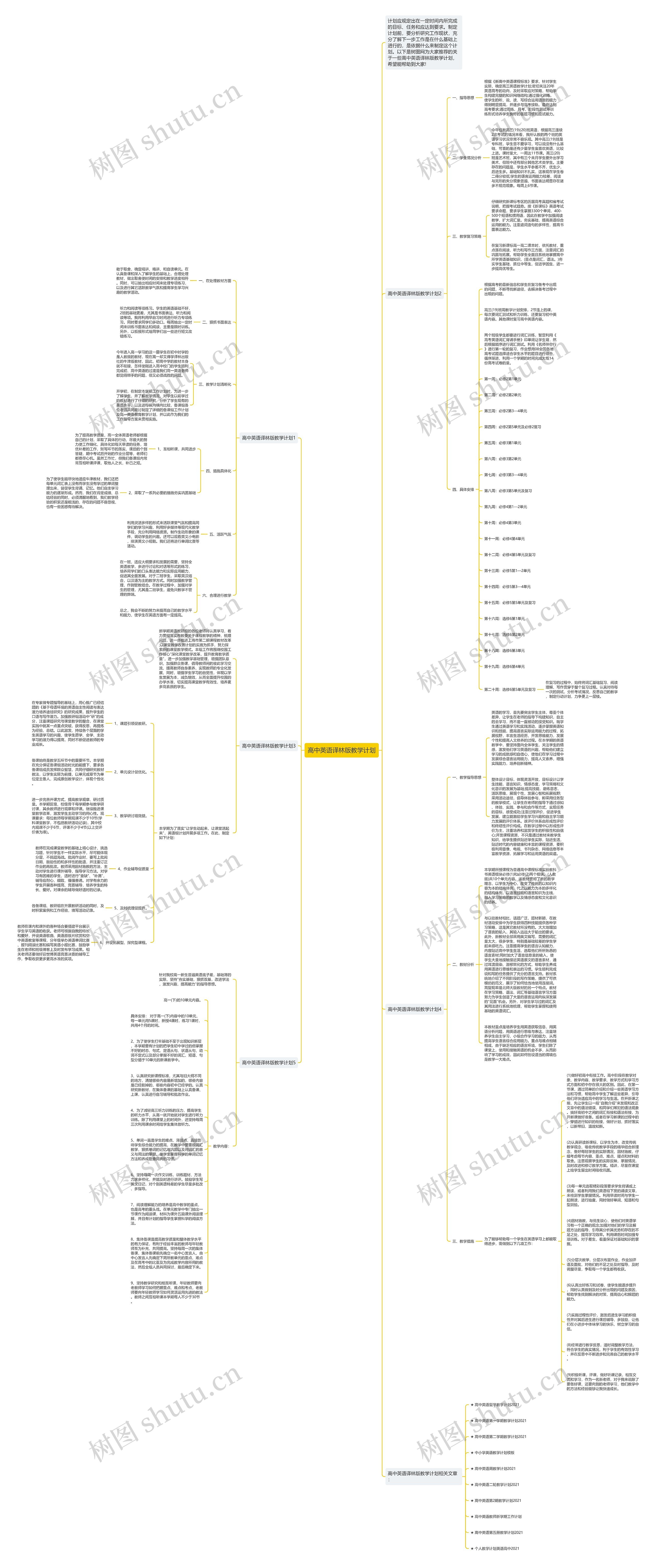 高中英语译林版教学计划思维导图