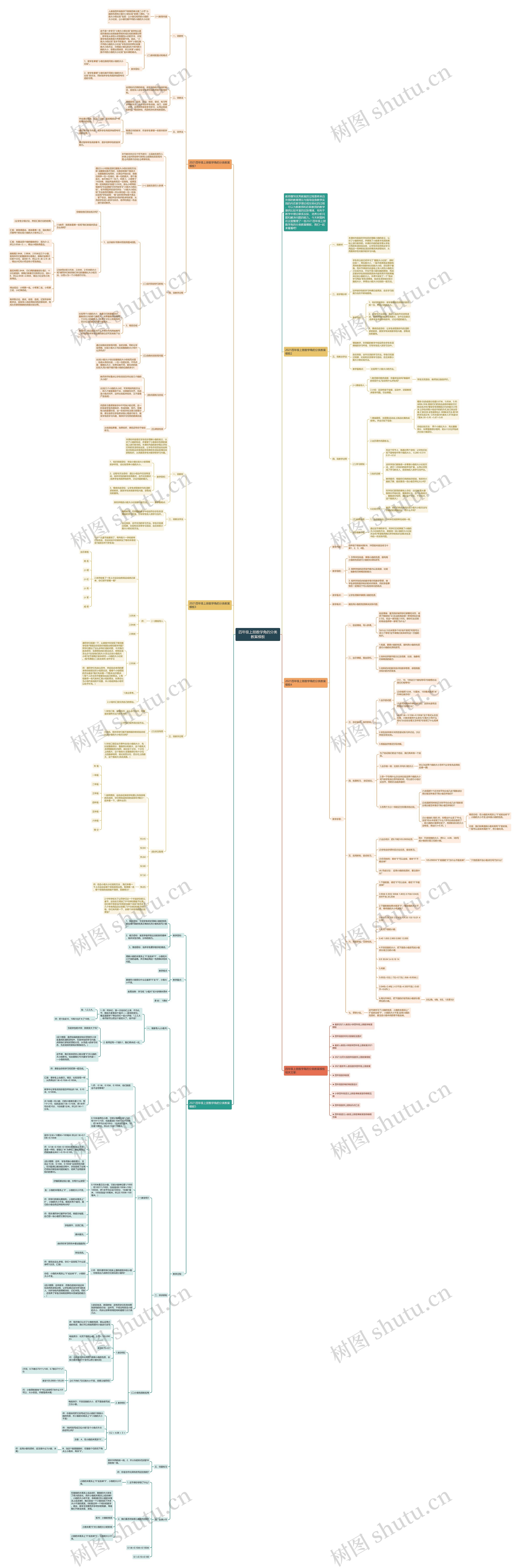四年级上册数学角的分类教案思维导图