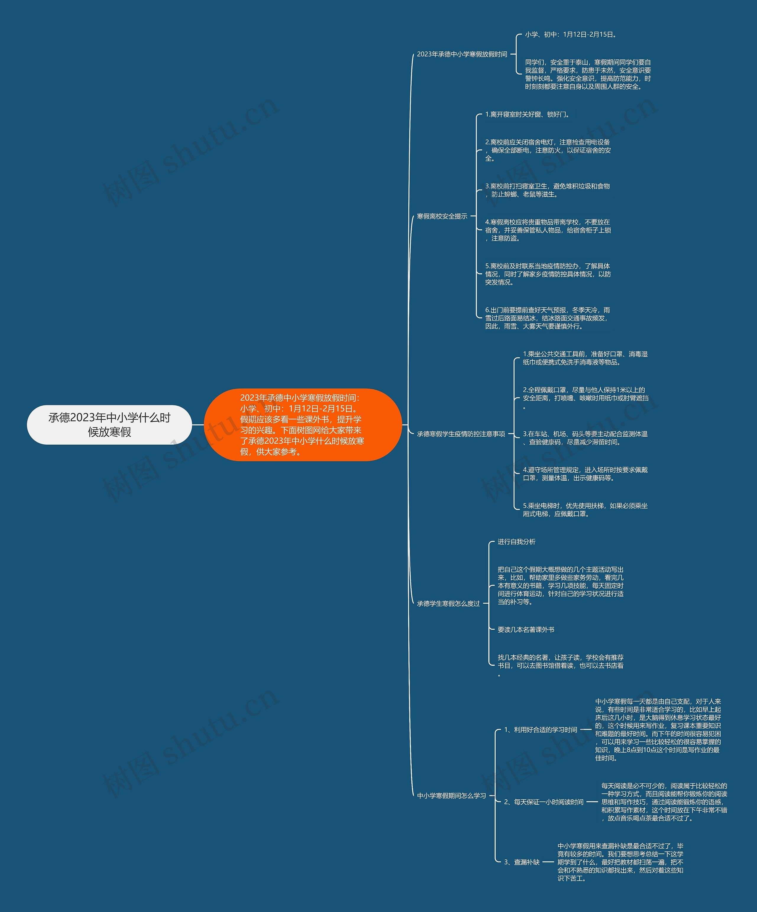 承德2023年中小学什么时候放寒假思维导图