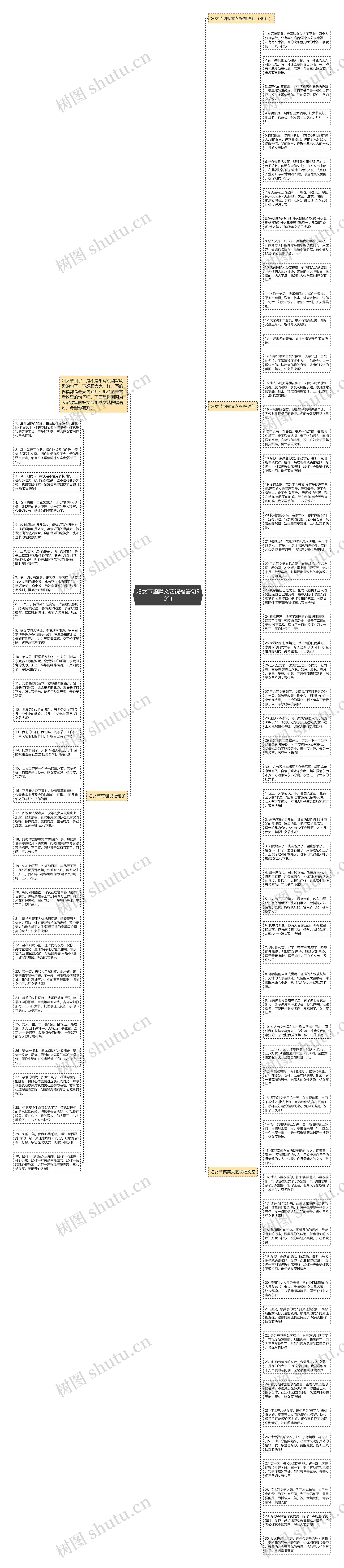 妇女节幽默文艺祝福语句90句思维导图