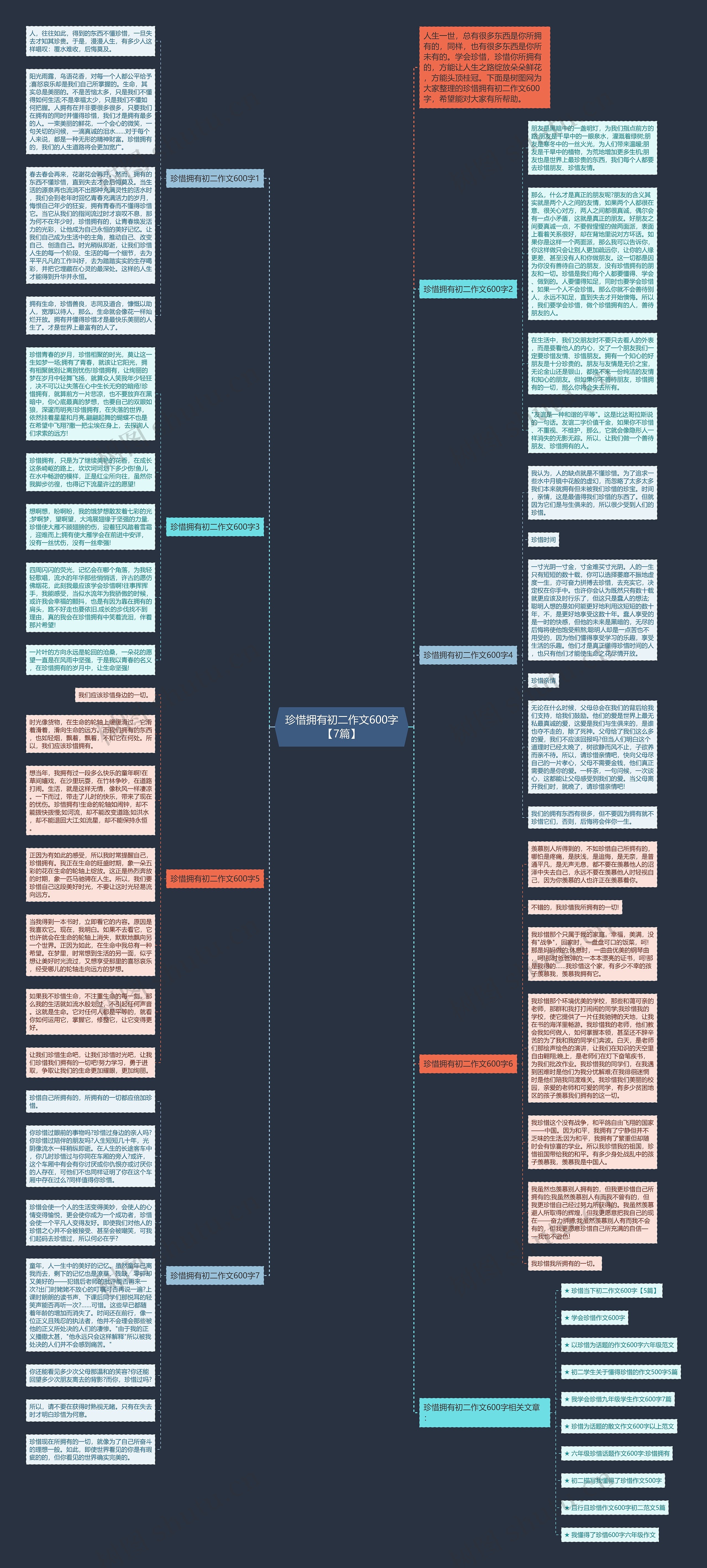 珍惜拥有初二作文600字【7篇】思维导图