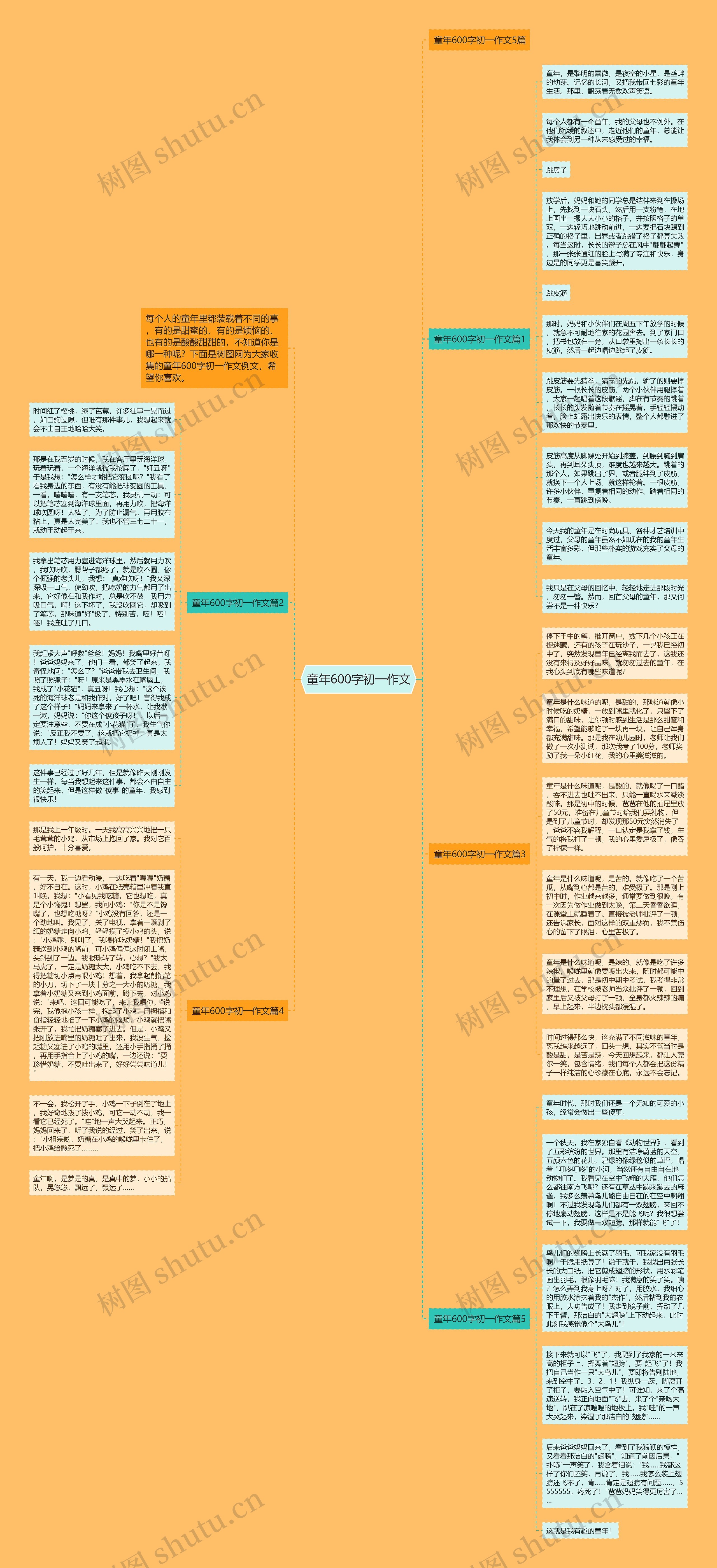 童年600字初一作文思维导图
