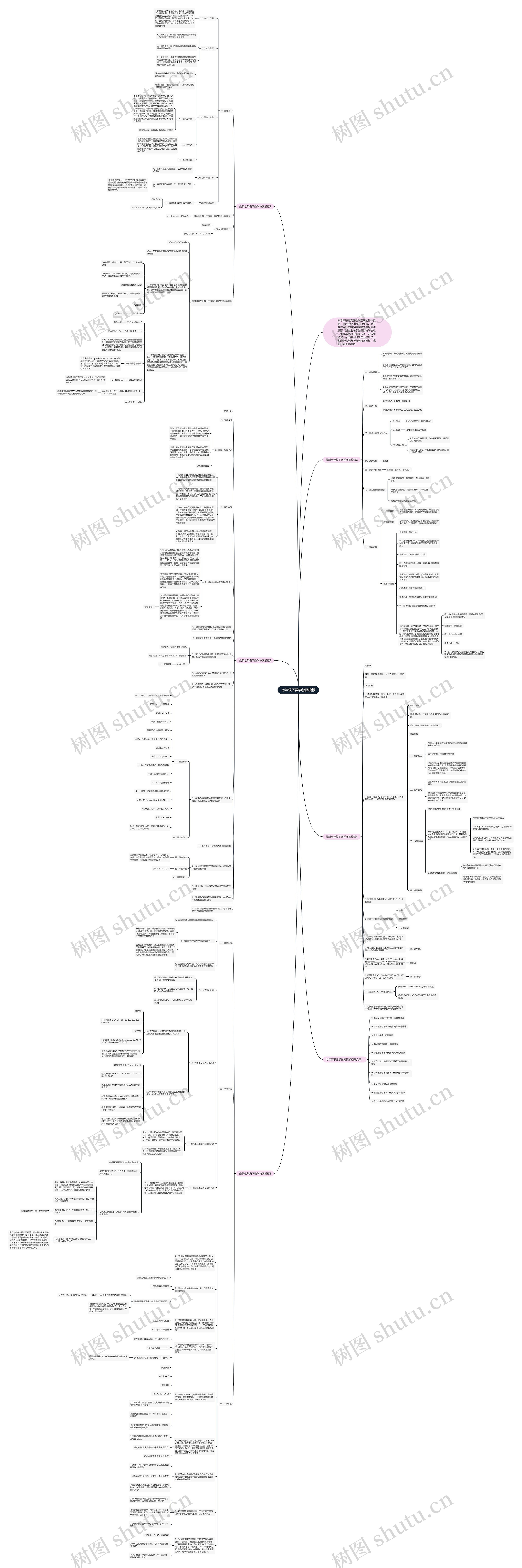 七年级下数学教案思维导图