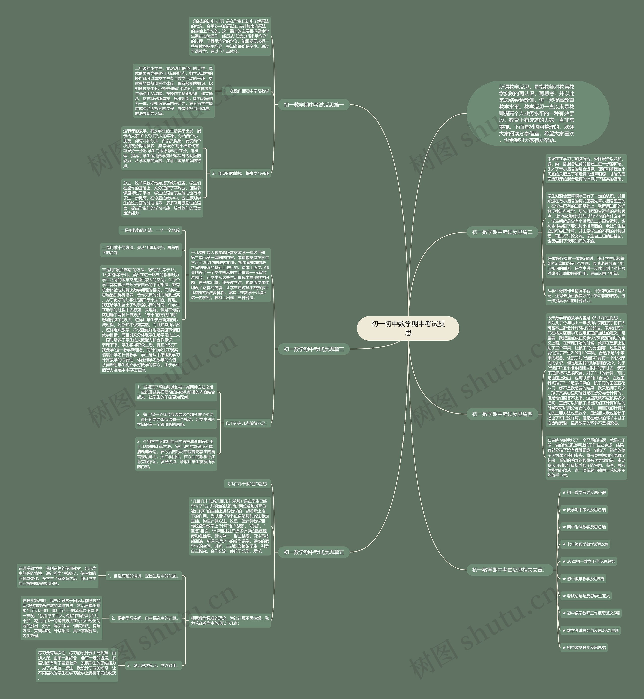 初一初中数学期中考试反思思维导图