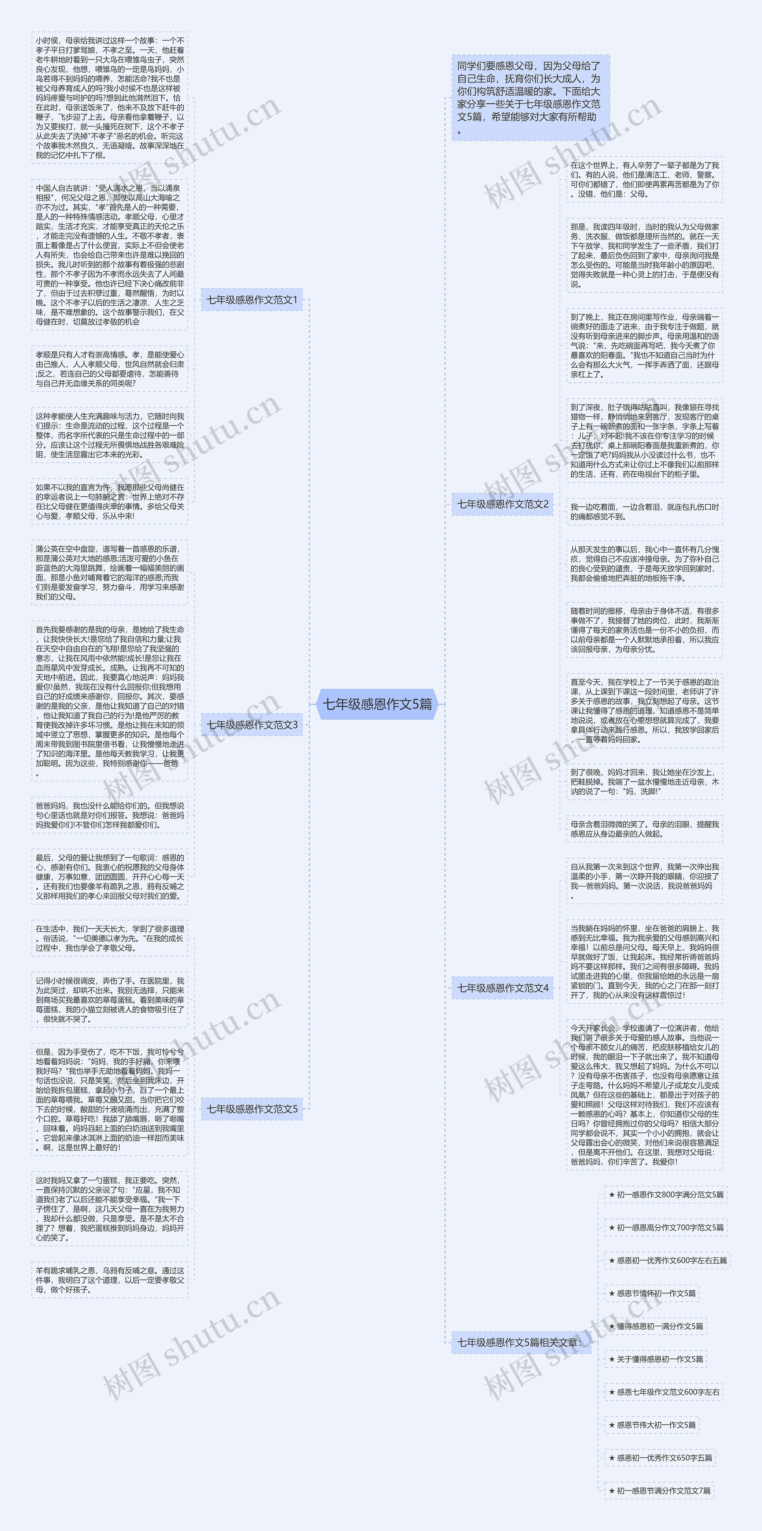 七年级感恩作文5篇思维导图