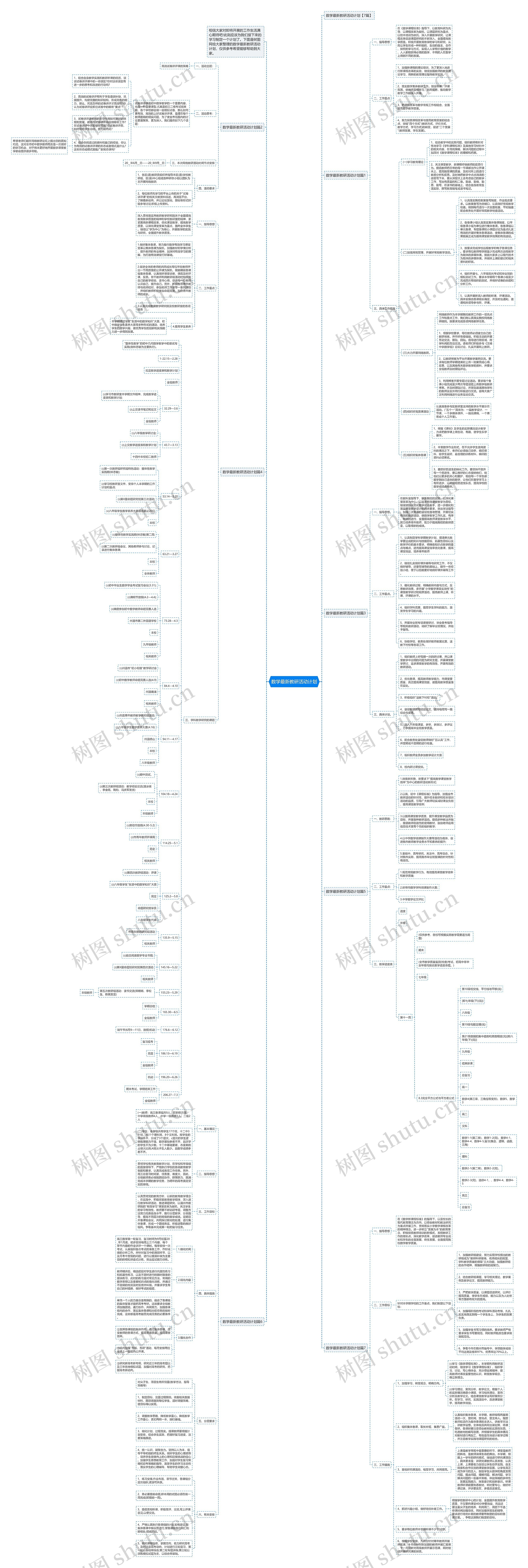 数学最新教研活动计划思维导图