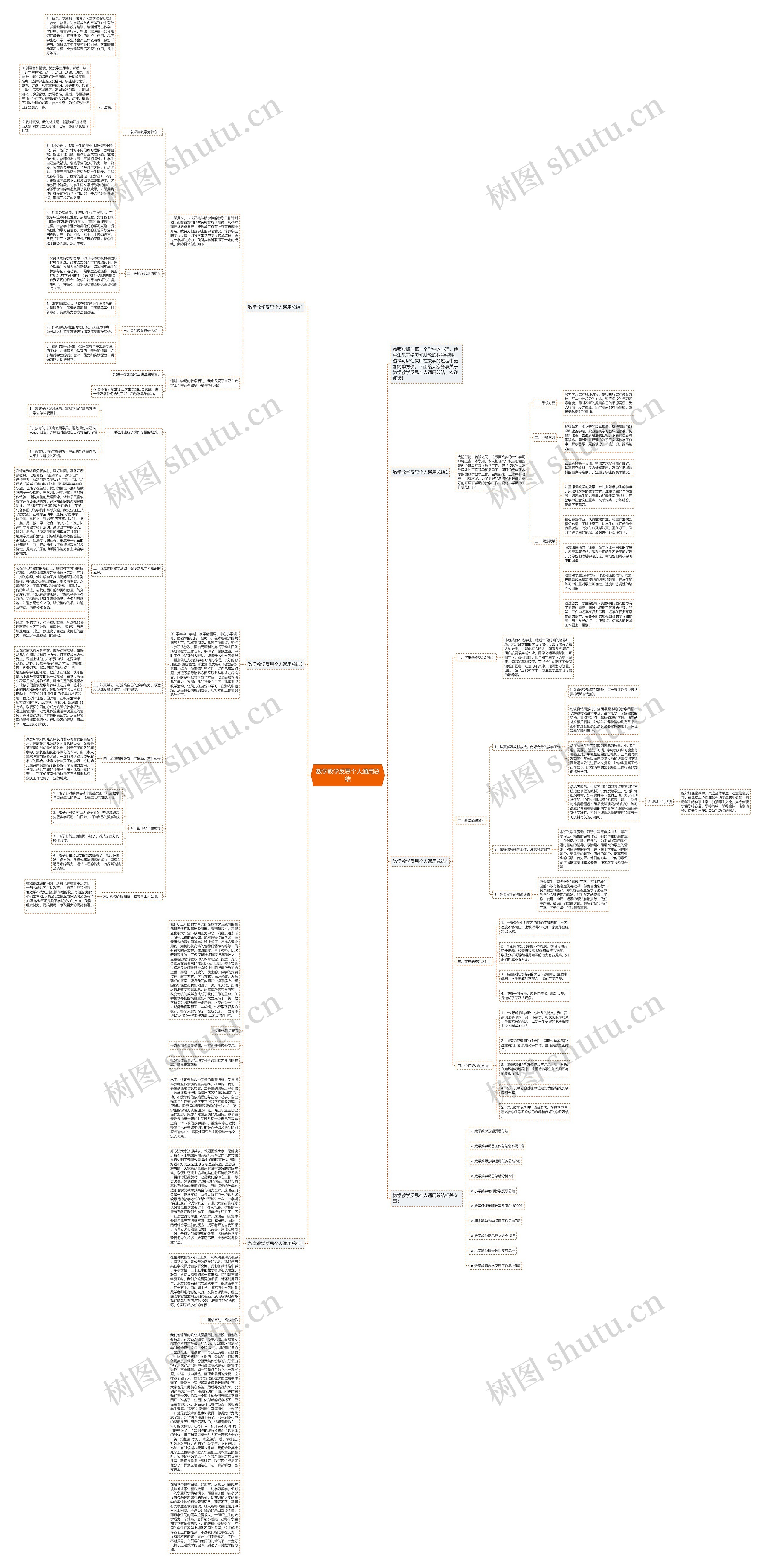 数学教学反思个人通用总结思维导图