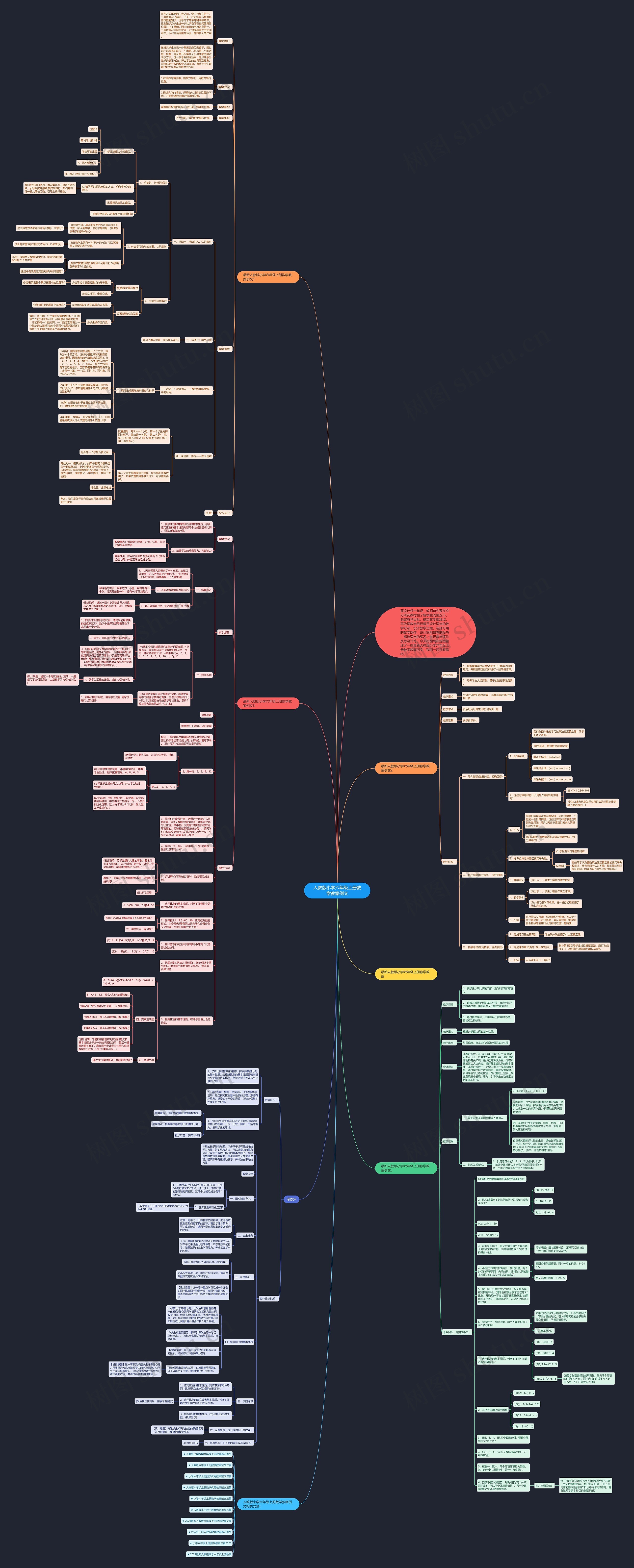 人教版小学六年级上册数学教案例文思维导图