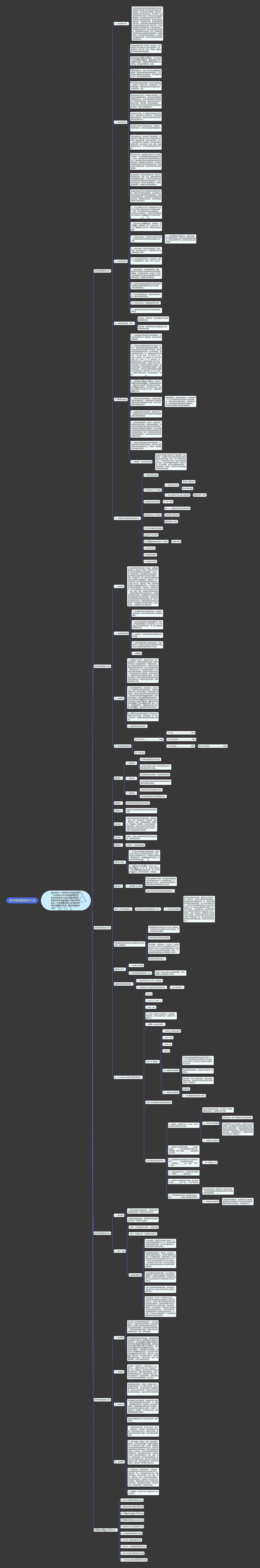 数学课程通用教学计划思维导图