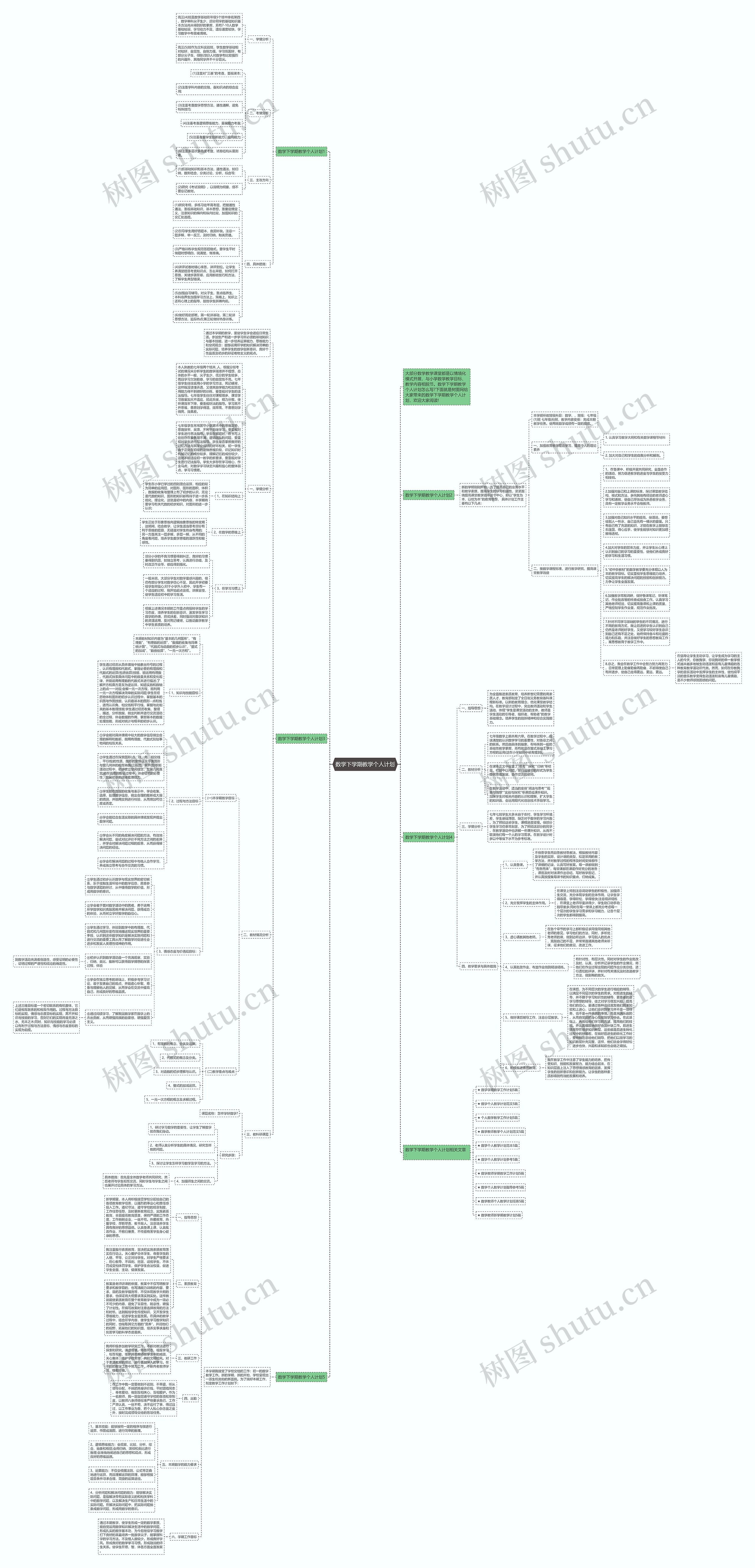 数学下学期教学个人计划