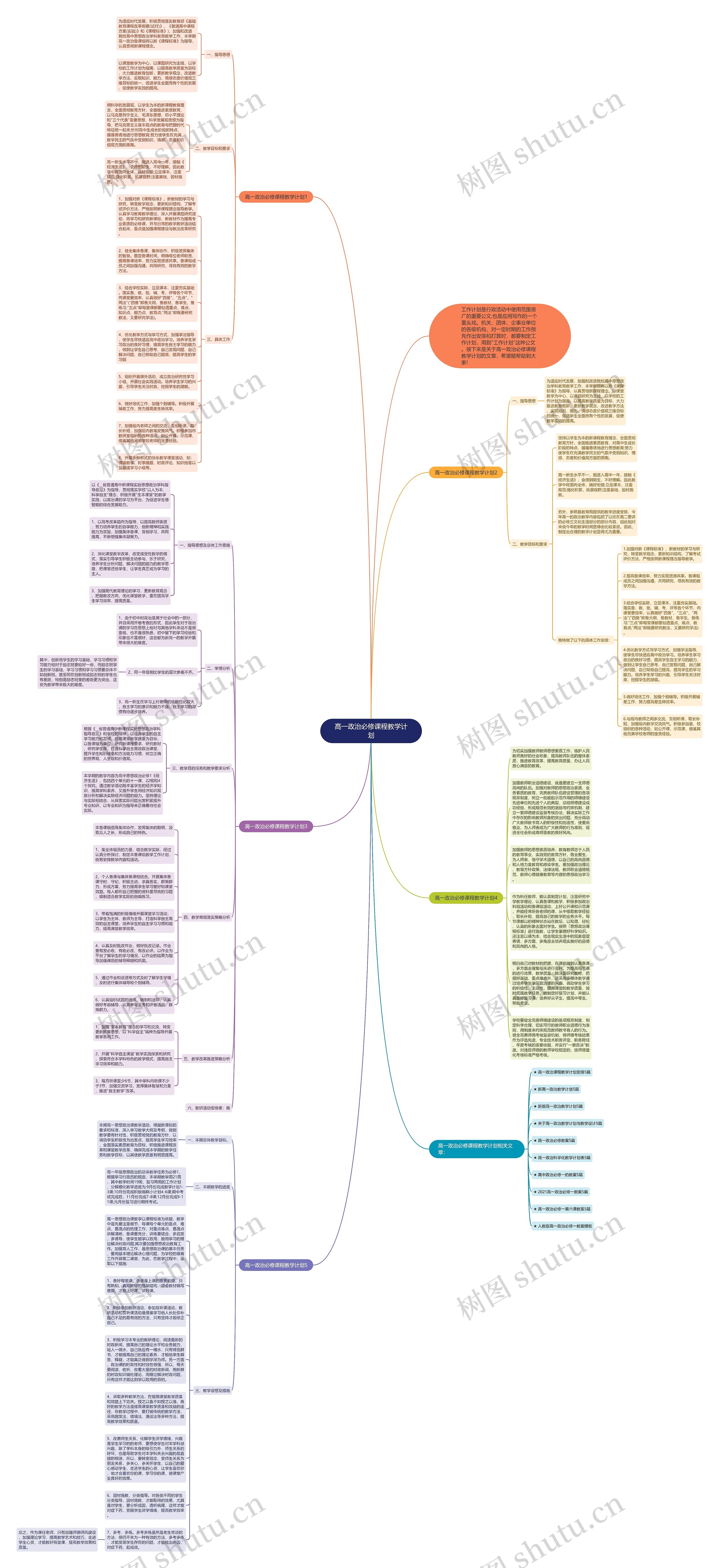 高一政治必修课程教学计划思维导图