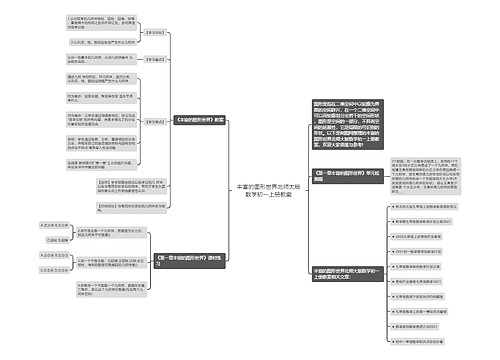 丰富的图形世界北师大版数学初一上册教案思维导图