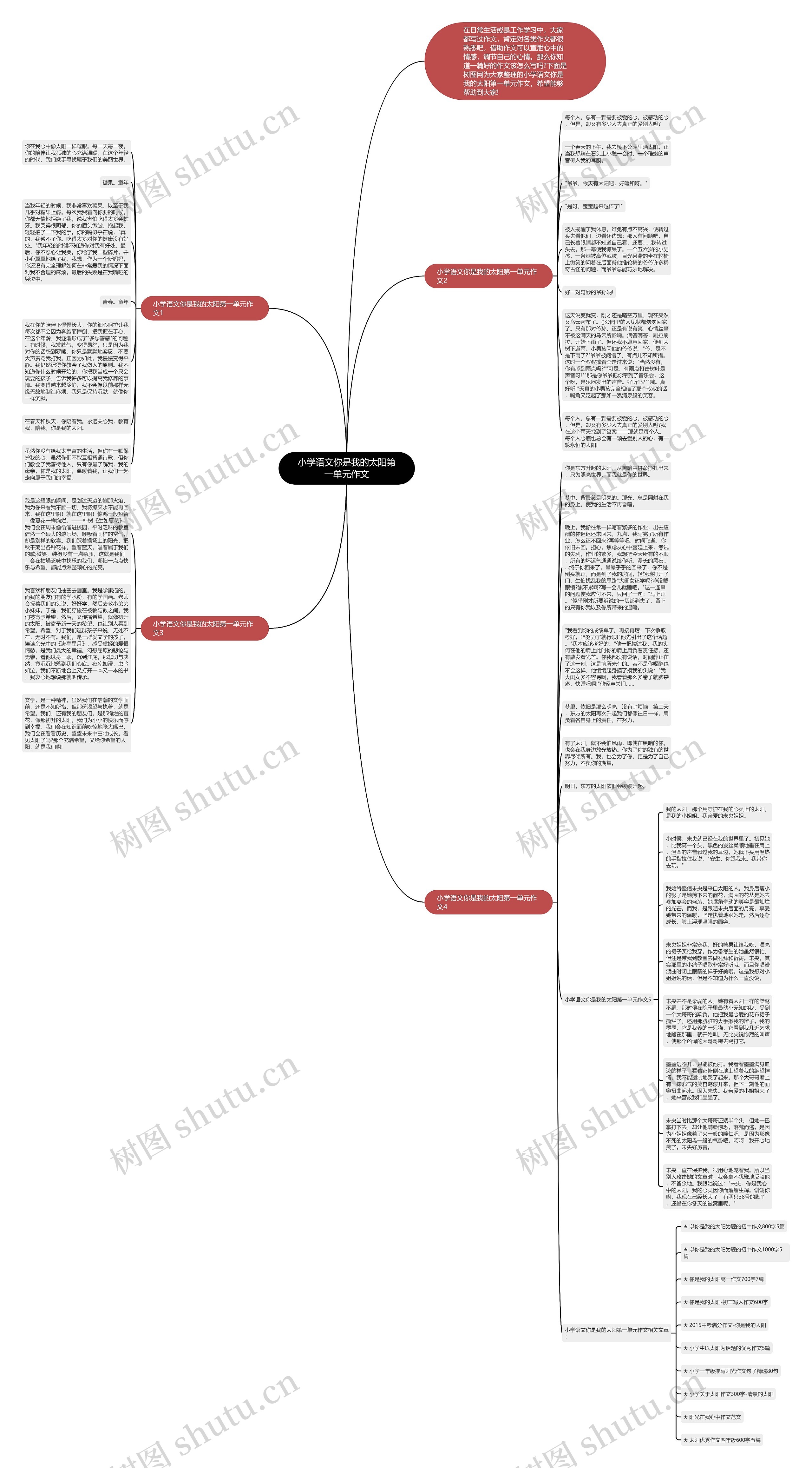 小学语文你是我的太阳第一单元作文思维导图
