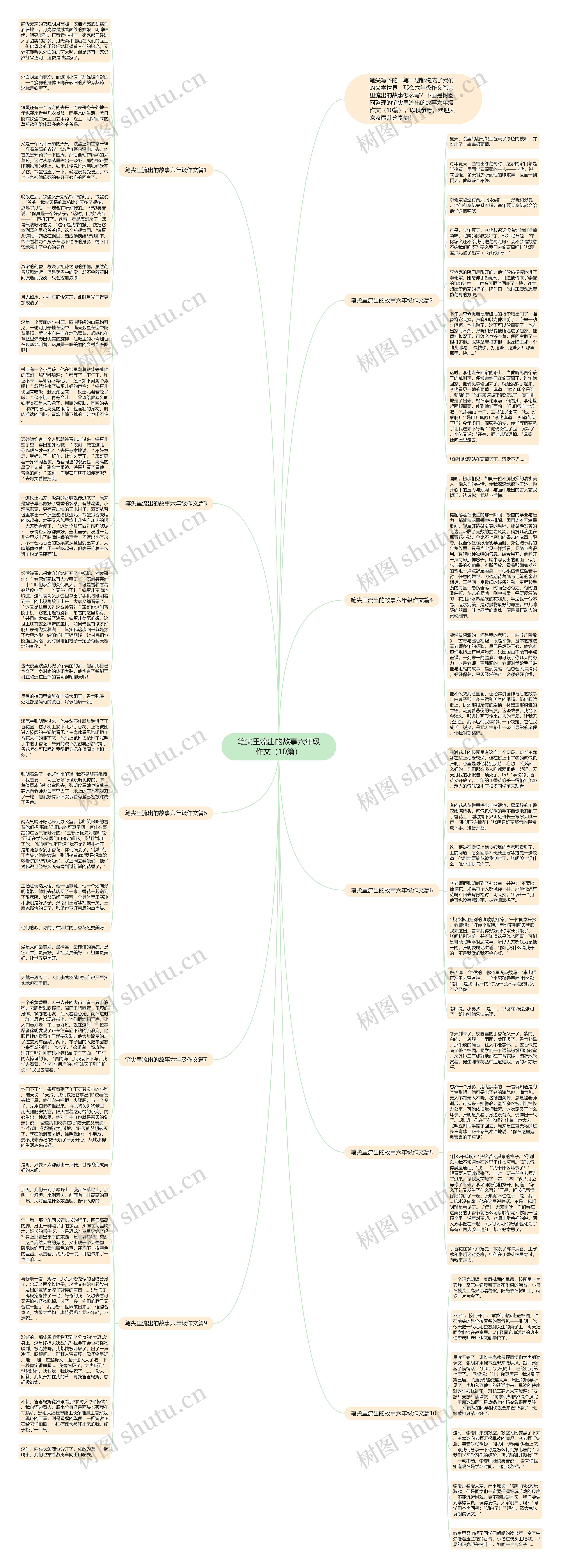笔尖里流出的故事六年级作文（10篇）思维导图