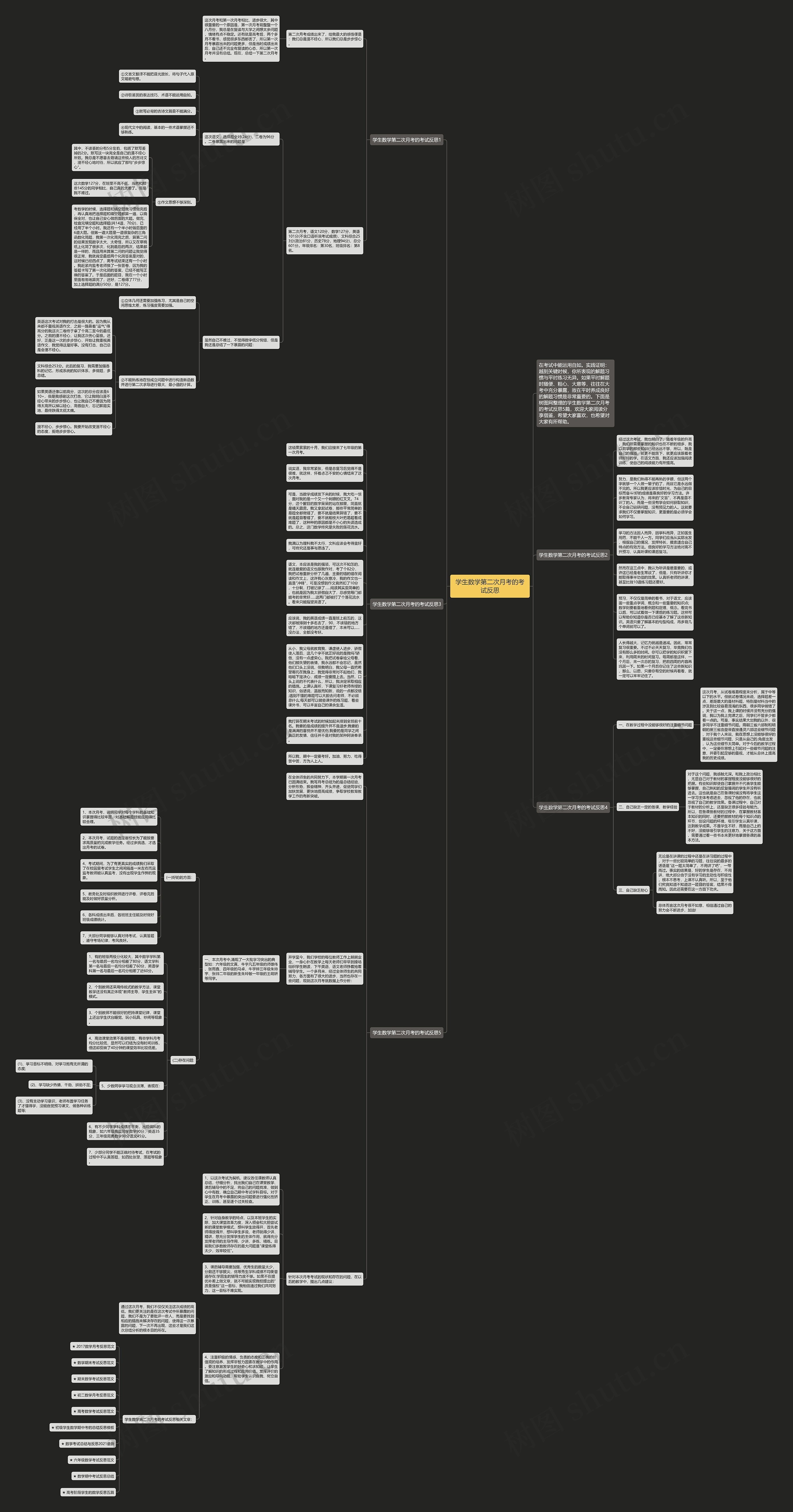 学生数学第二次月考的考试反思思维导图
