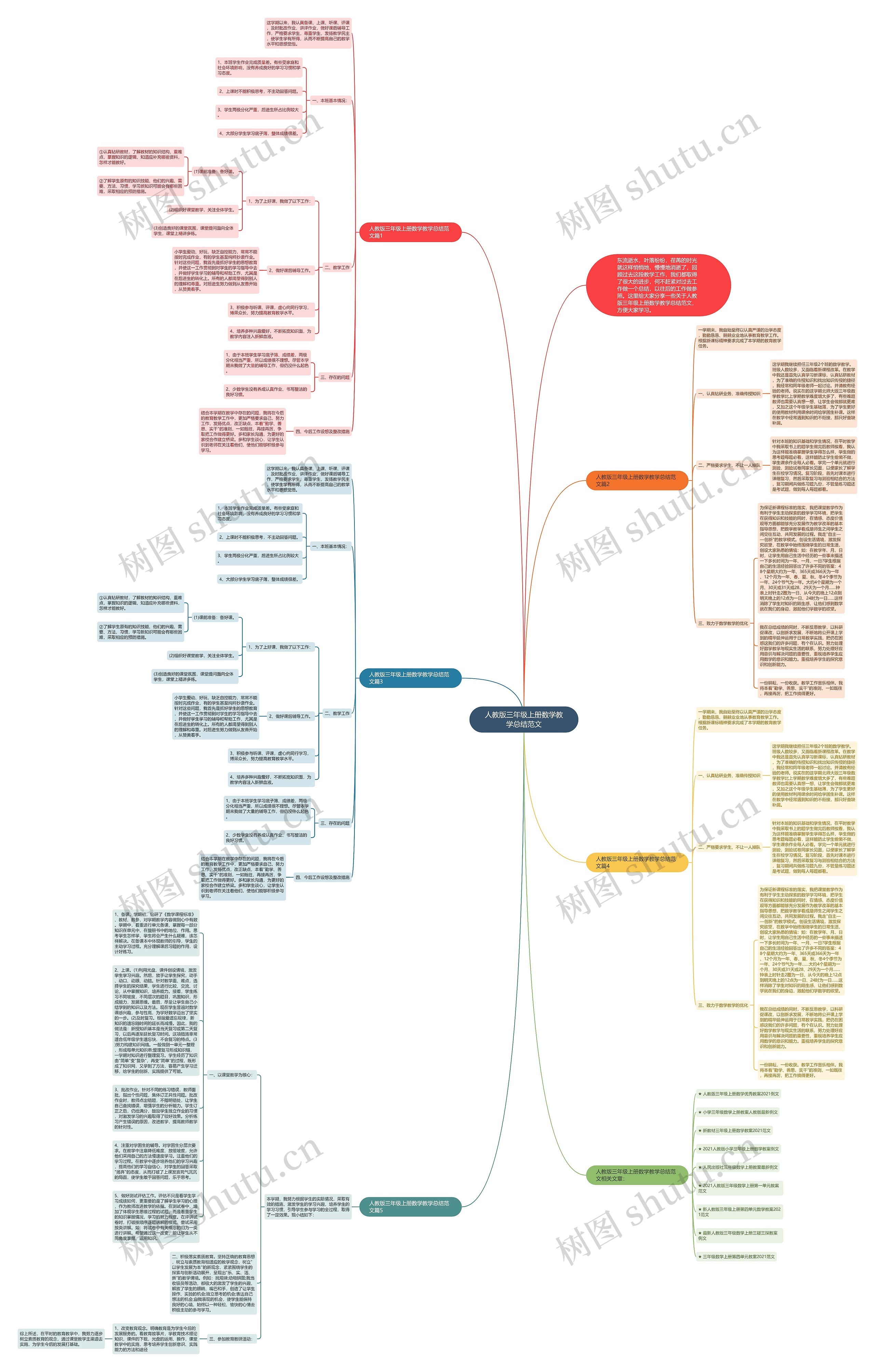 人教版三年级上册数学教学总结范文思维导图