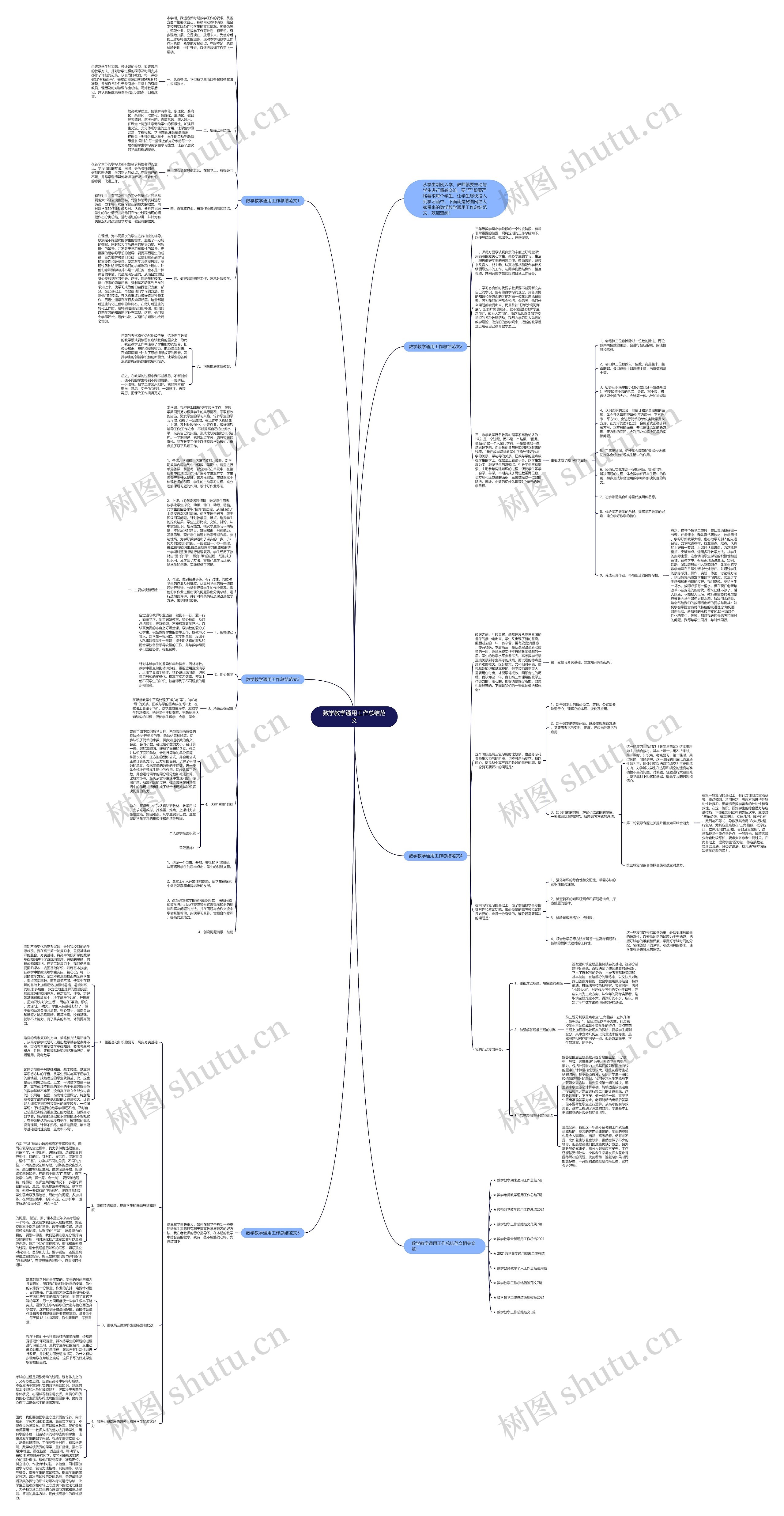 数学教学通用工作总结范文思维导图