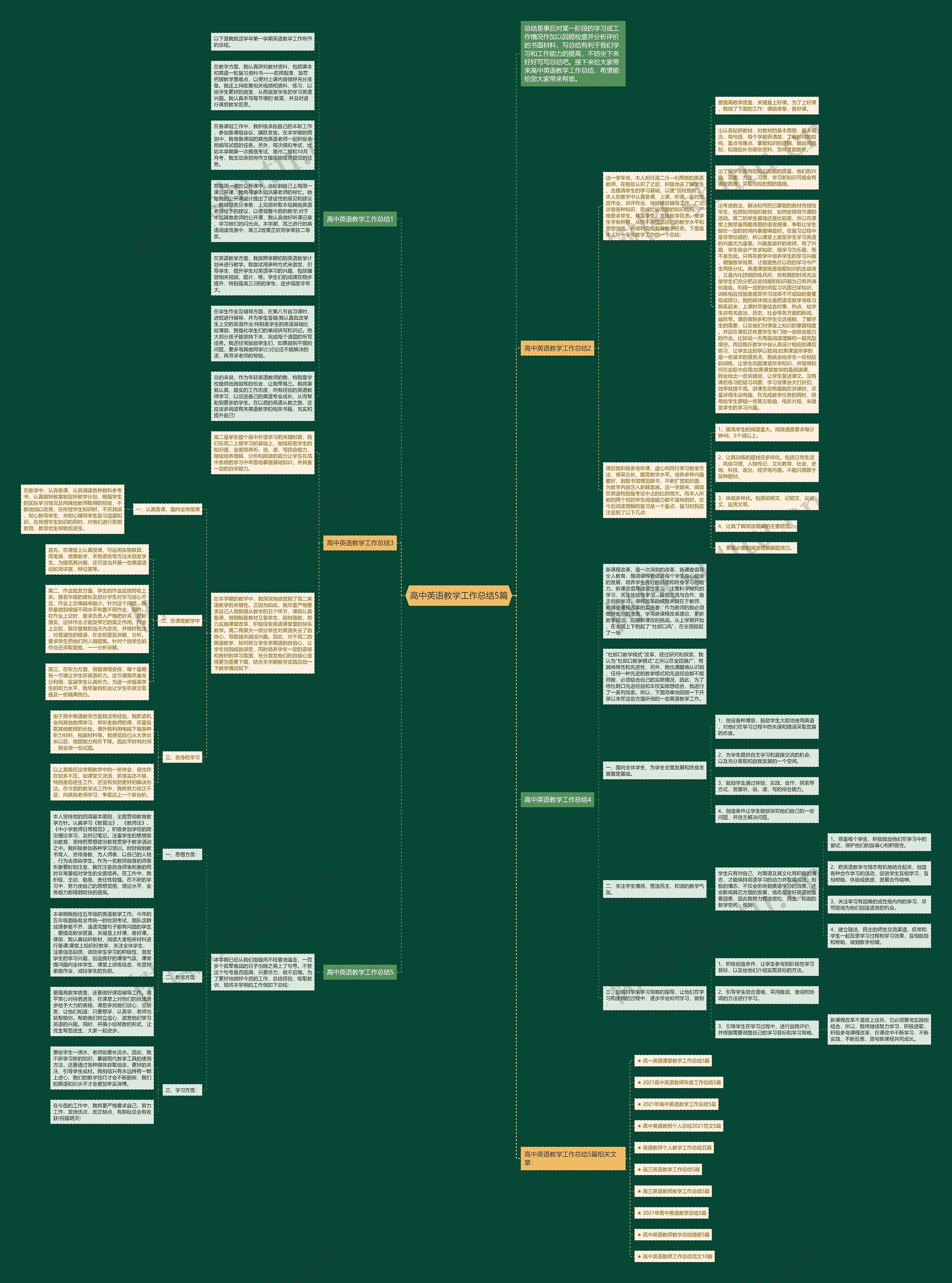 高中英语教学工作总结5篇思维导图