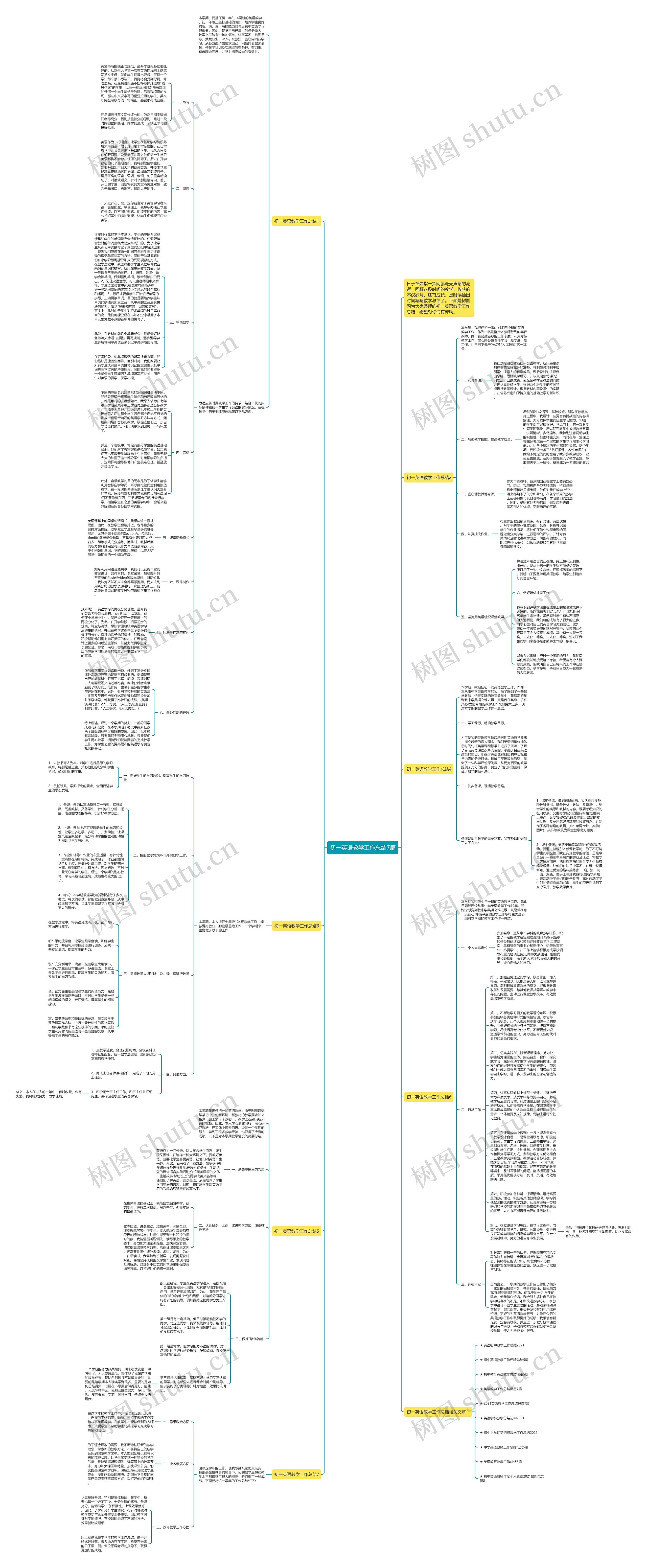 初一英语教学工作总结7篇思维导图