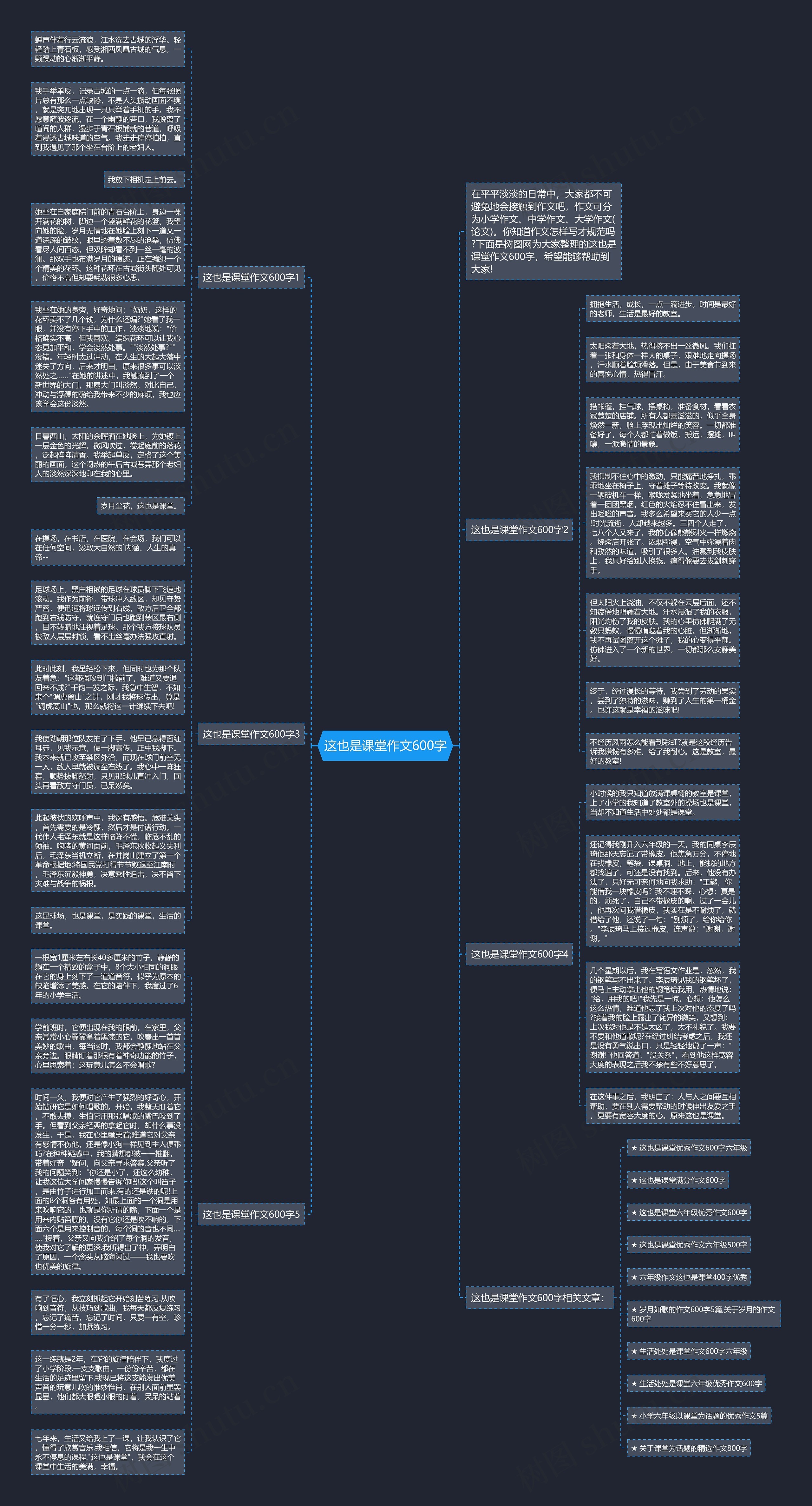 这也是课堂作文600字思维导图